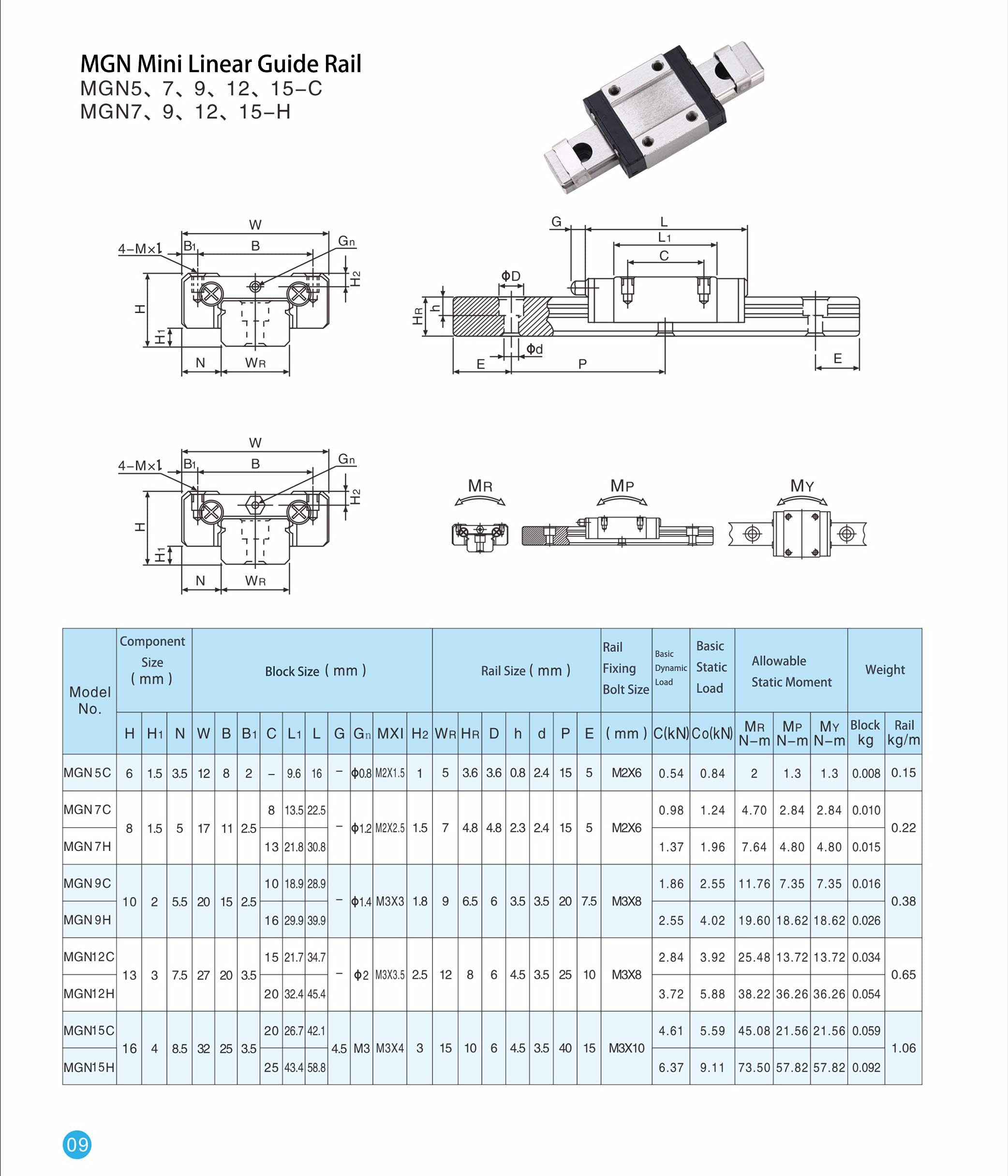 TEN-HIGH MGN7 150mm Linear Guide Rail Linear Motion Slide Rails Linear Motion Products, for 3D Printer and CNC Machine, 2pcs Rails + 2pcs MGN7H Block Bearings (Longer Block)