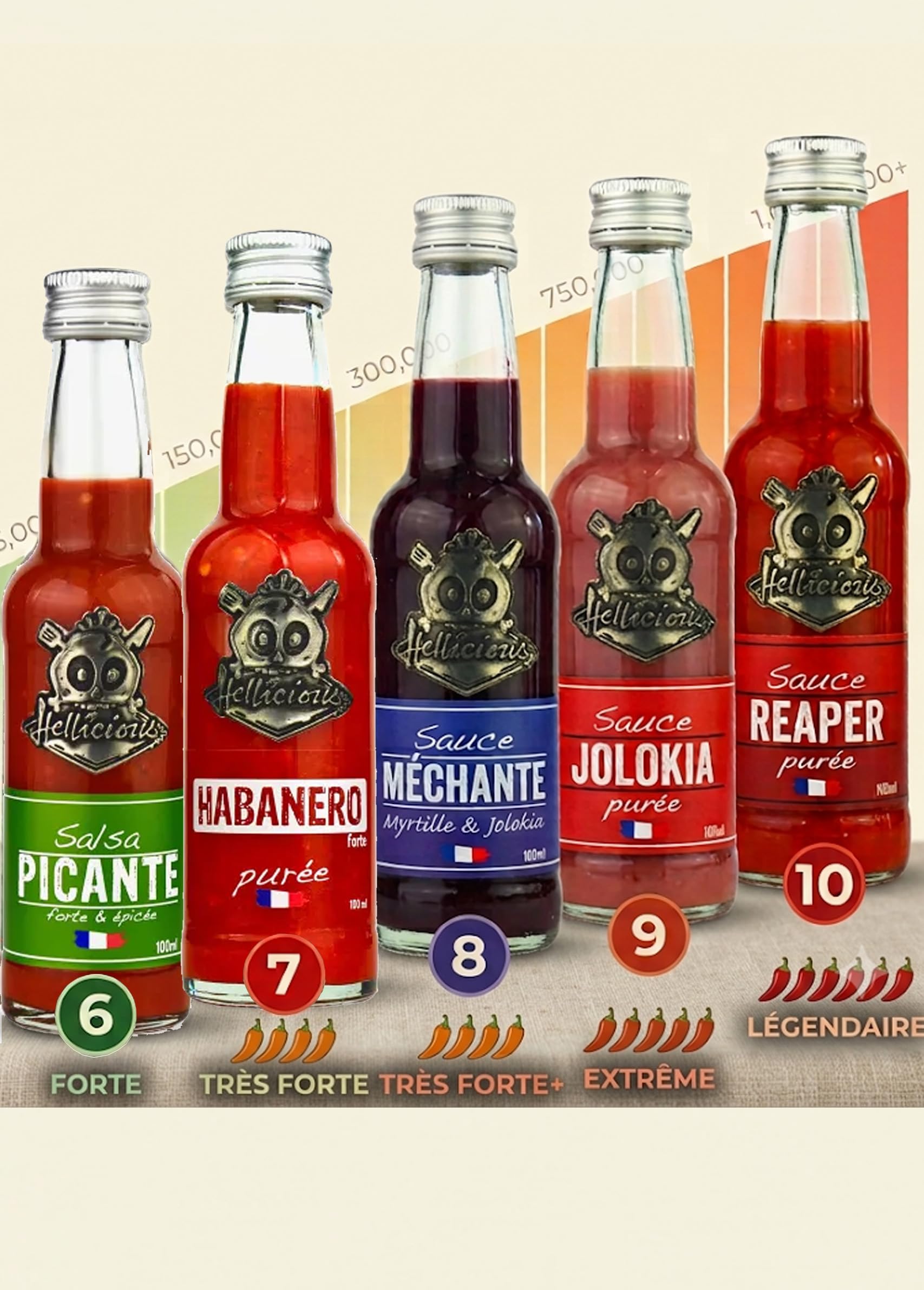 Hellicious Challenge Box, 10 Sauces Piquantes Artisanales Françaises, de 5 000 à 1 000 000 sur l'Échelle de Scoville, 1000 ml