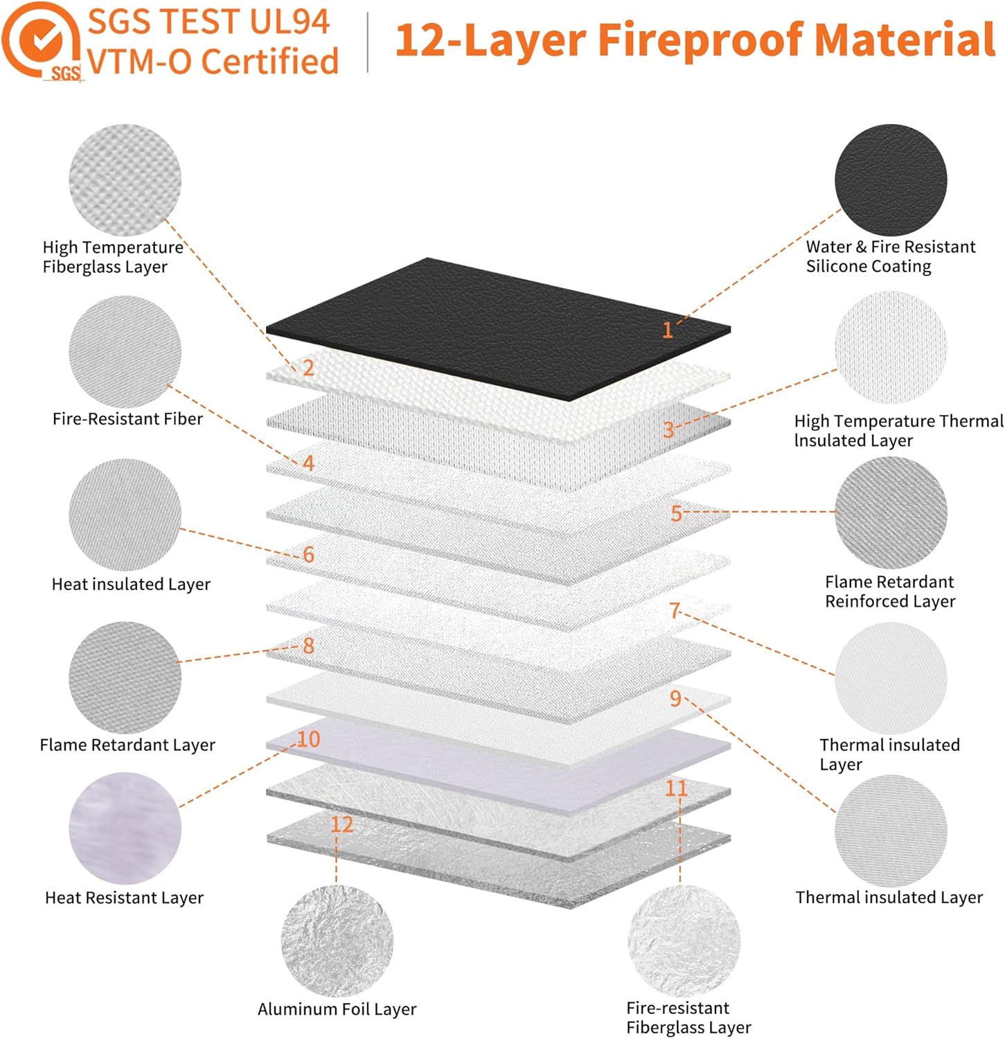 Hontom Fireproof Document Bag with 2 Pockets, 6400℉ Upgraded Material Fireproof Money Bag with Lid, Travel Home Fire Safe Storage Cash Pouch for Important Documents - Image 2