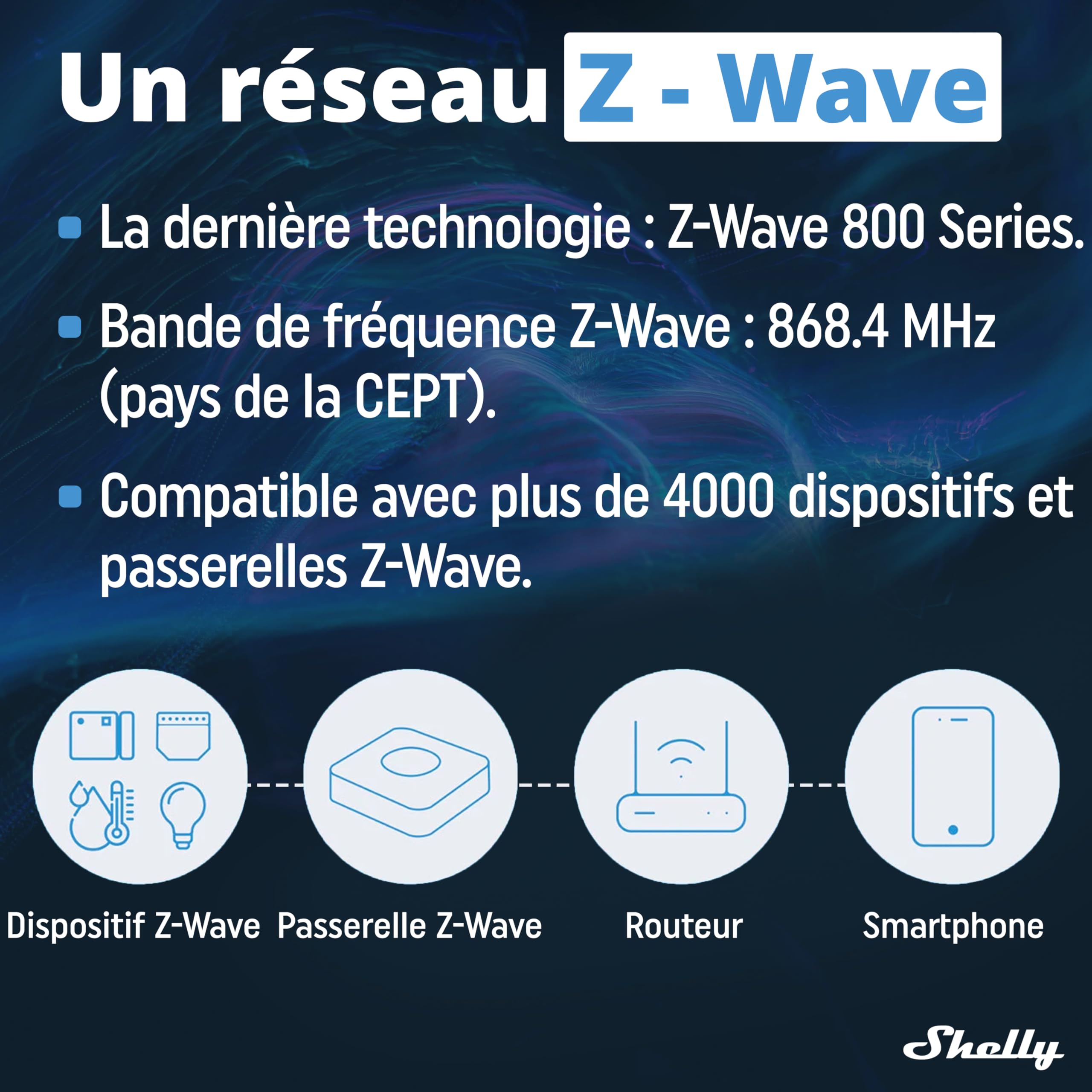 Shelly Qubino Wave Pro 2 Interrupteur connecté Z-Wave 2 canaux 25 A Contacts secs Montage rail DIN