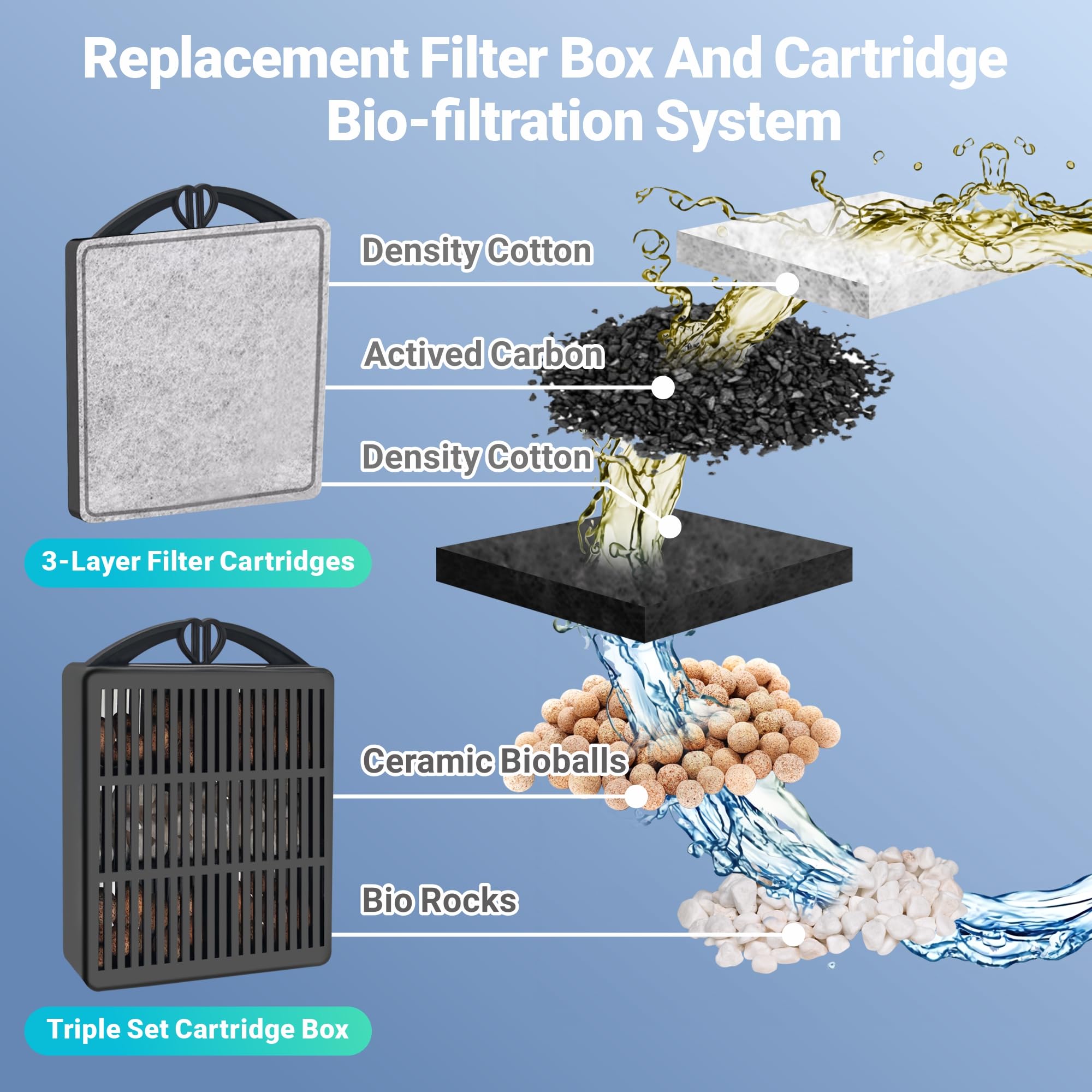 GOZILLA Filtre d'aquarium 8 W 148 GPH pour réservoir à faible niveau d'eau, filtre tortue à débit d'eau réglable pour aquarium Turlte, filtre d'aquarium pour aquarium de 10 à 10 gallons (Noir)