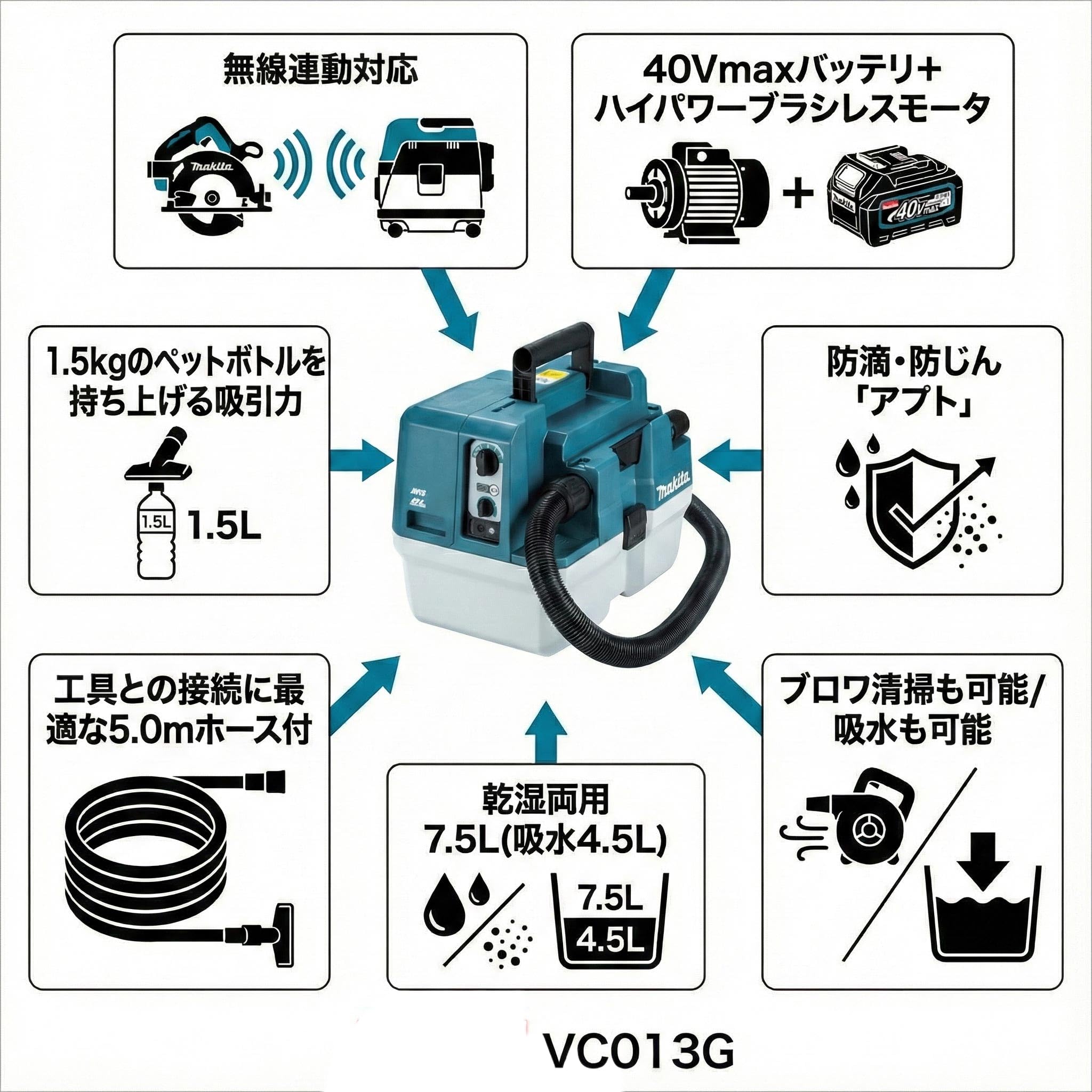 Amazon.co.jp: マキタ 40V 無線連動集塵機+40V 125mm充電式防塵 