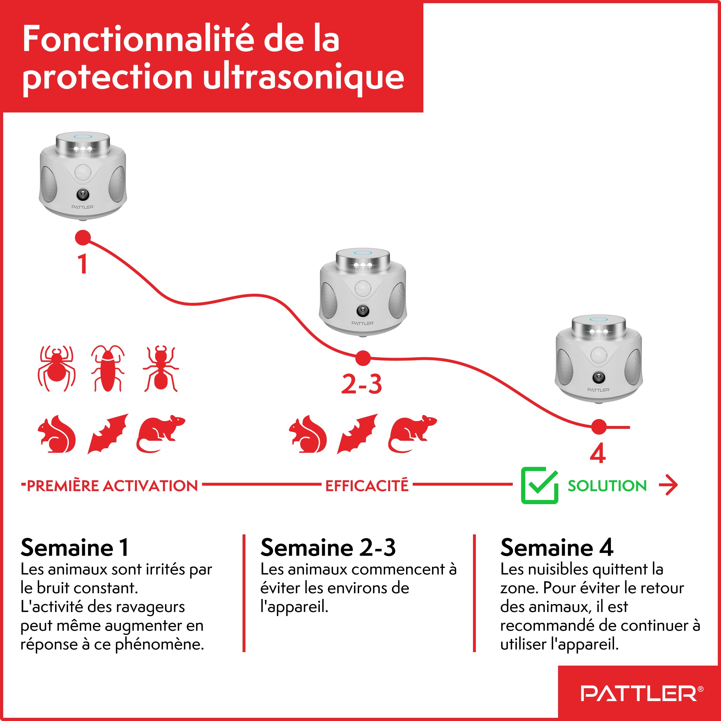 PATTLER® - Répulsif pour Souris à ultrasons 360° - Repousse efficacement Les Souris avec des Ondes ultrasonores - 2 pièces