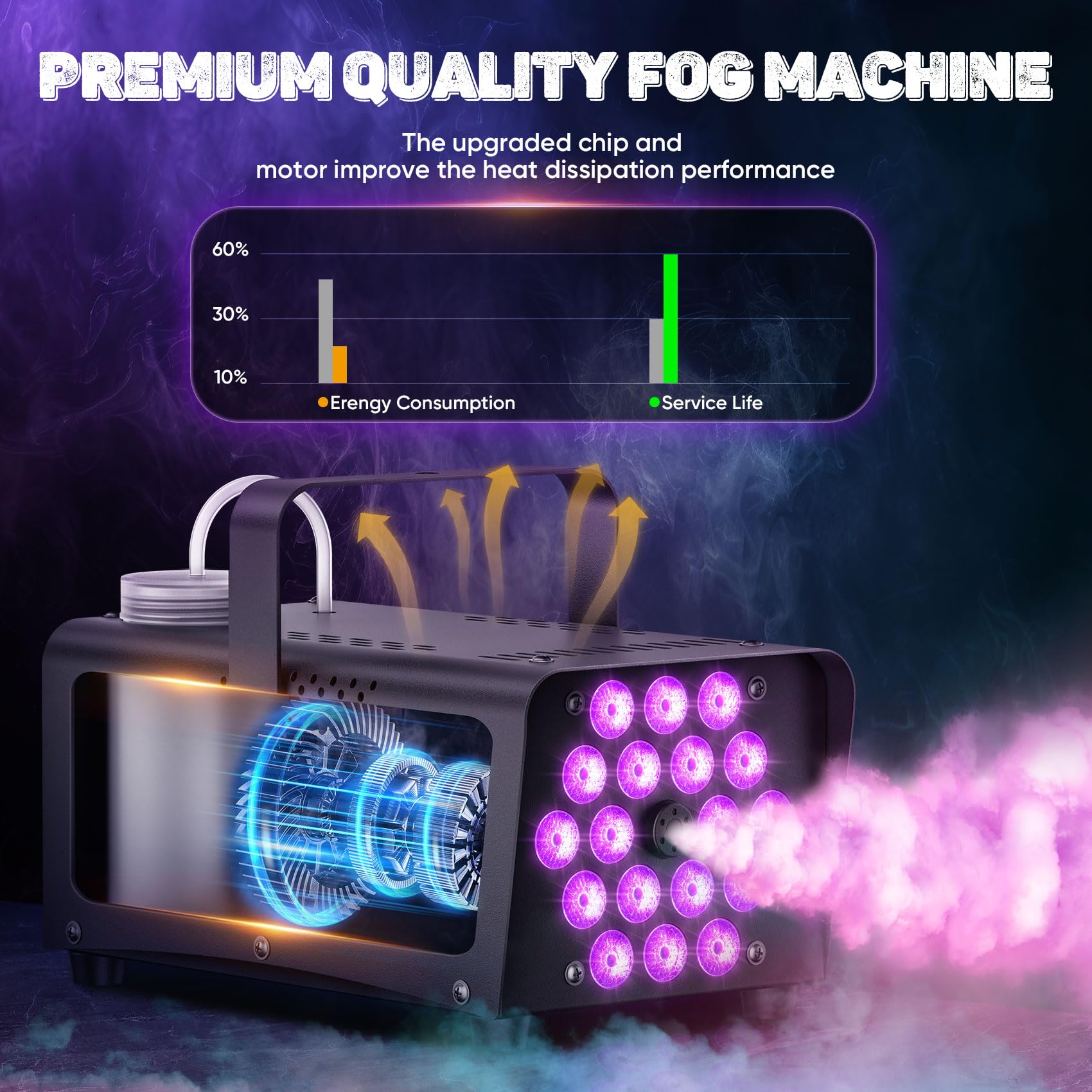 Fog Machine, 800W Smoke Machine With 13-Color LED Effects, 3500CFM Smoke Machine Fog Output, Wired And Wireless Remote Control,Ideal For Halloween, Wedding And DJ Stage