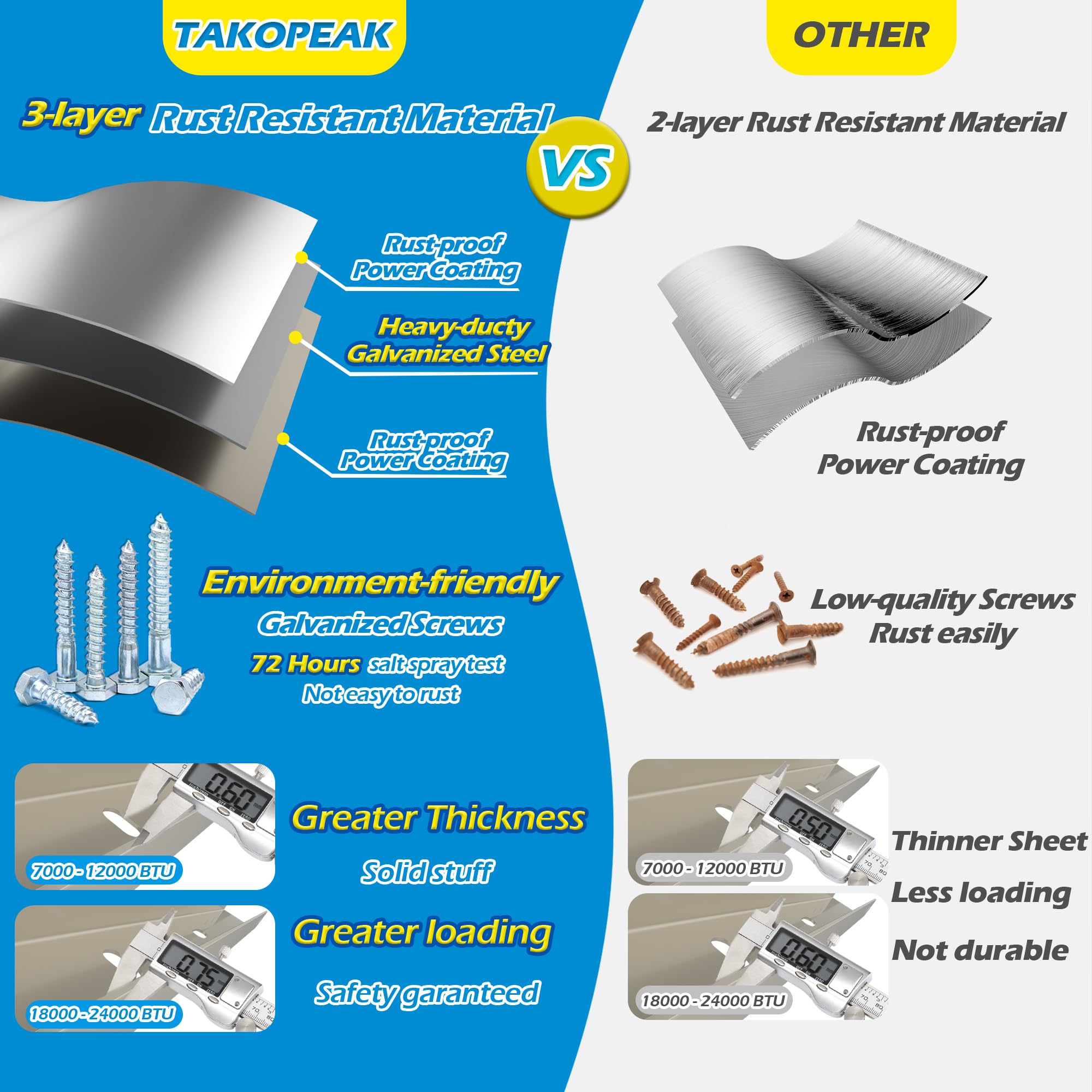 TAKTOPEAK Wall Mount Bracket for Mini Split Ductless Air Conditioner Heavy Duty Mounting Bracket Support 18000 to 24000 BTU - Image 3
