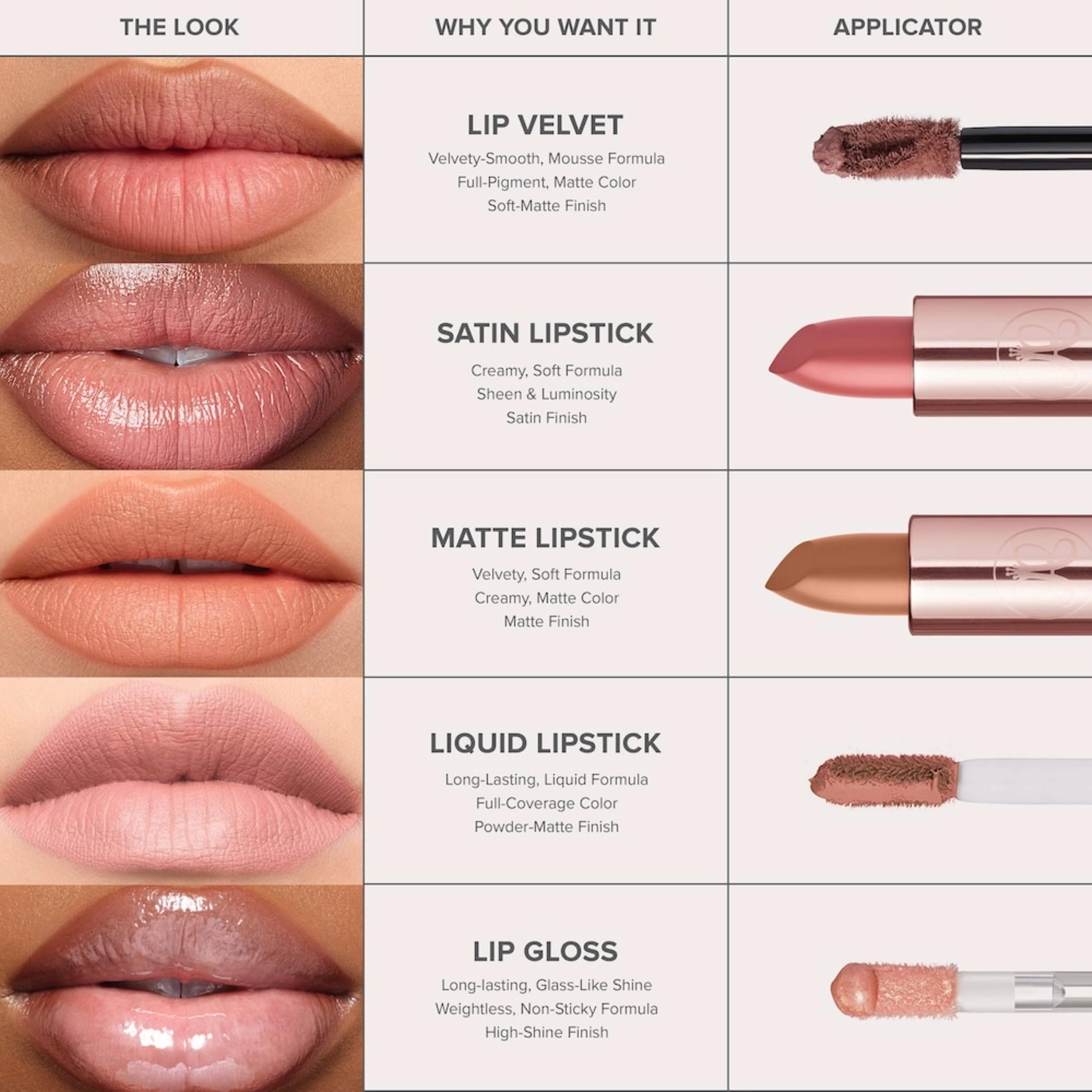 Anastasia Beverly Hills Matte Lipstick Full-Pigment Velvet Color