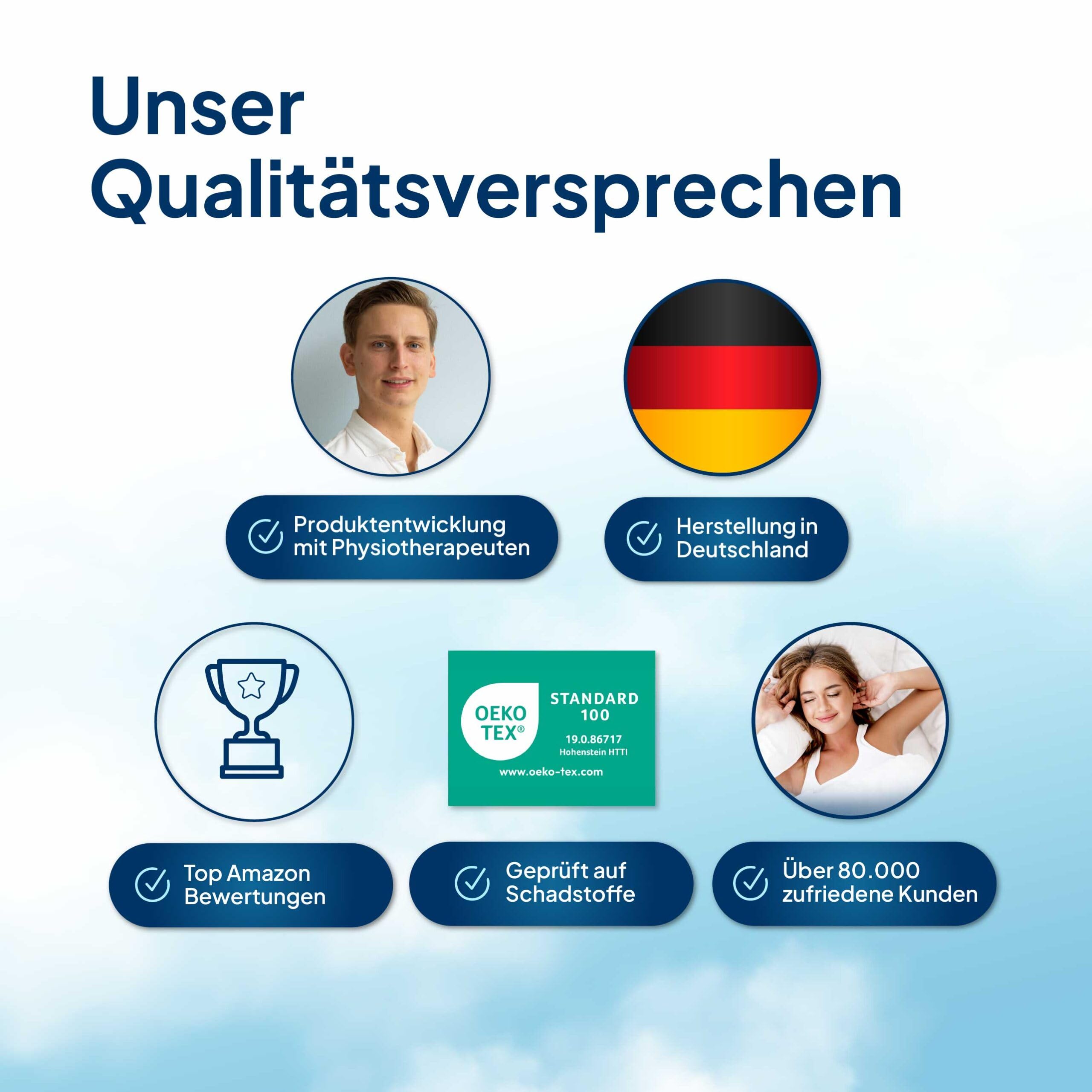 AM Qualitätsmatratzen 7 Zonen Tellerlattenrost 90x200 verstellbar bis 130 kg mit 45 Tellern - Made in Germany - Punktelastisches Tellerlattenrost Kopf und Fußteil verstellbar 90x200