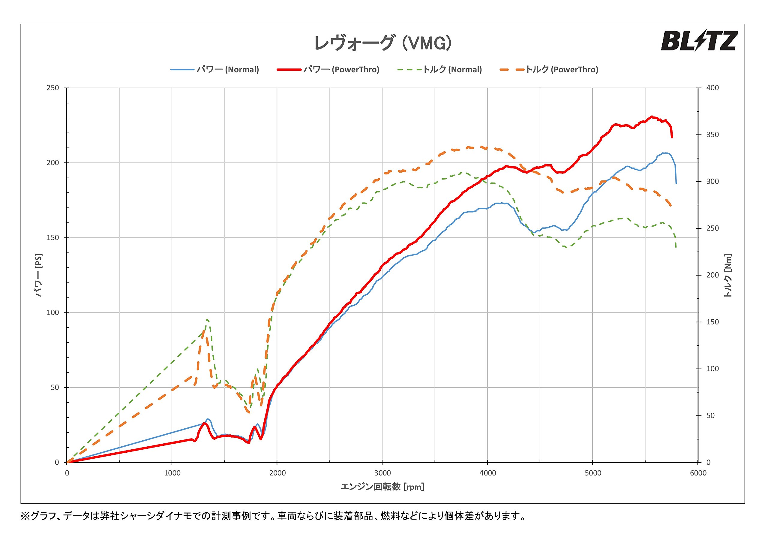 Amazon | BLITZ(ブリッツ) Power Con/パワコン カプラーオン接続で 