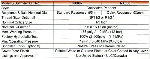 Miniatura 5 de TUNA Cabezal de rociador contra incendios NPT de 1/2 pulgada con certificación UL y CUL 155°F (154.4 °F) Respuesta estándar K80 para sistema