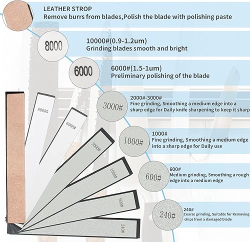 Miniatura 7 de CWOVRS - Kit de afilado de cuchillos con diseño de abrazadera rápida, sistema de afilado de cuchillos de ángulo fijo CWOVRS con sistema de sujeción