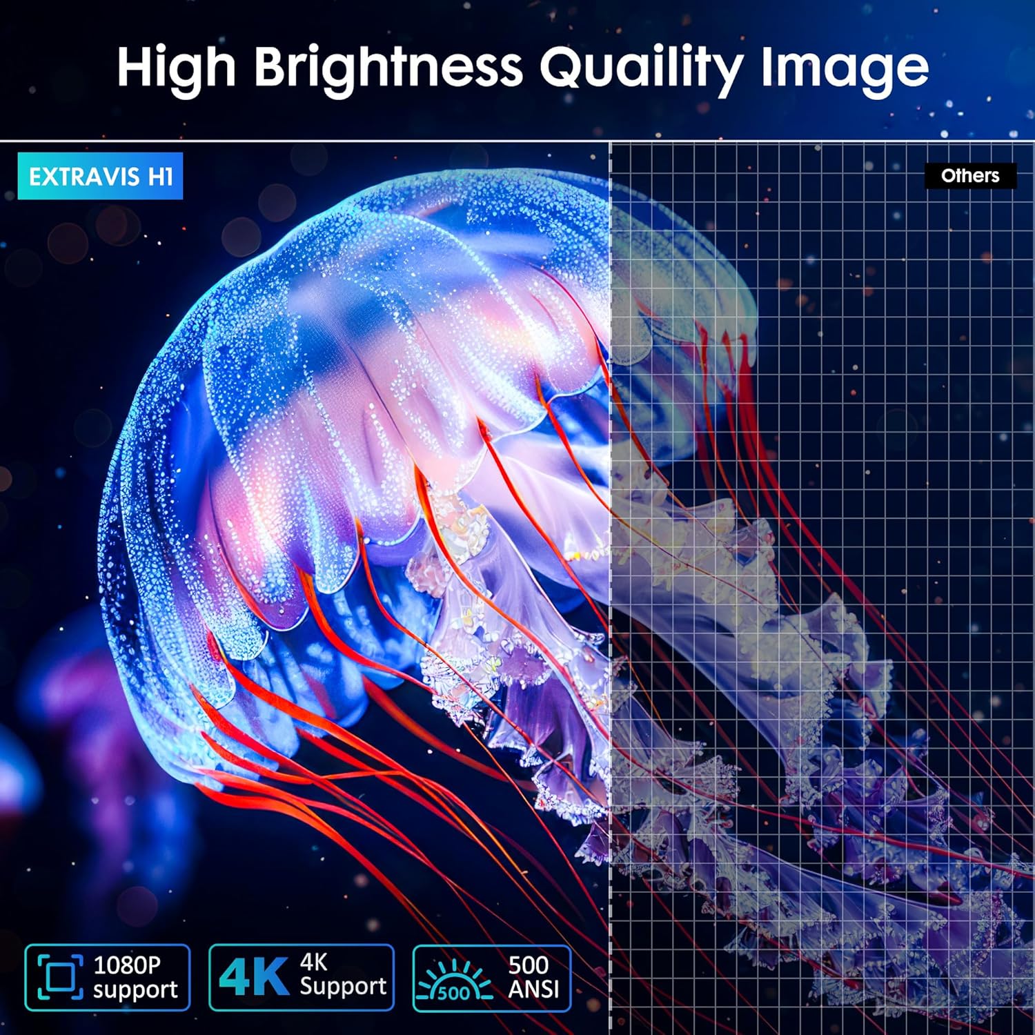 Projector with WiFi and Bluetooth,【360° Rotatable & Auto Keystone】, EXTRAVIS H1 Mini Portable Projector Support 1080P HD Movie Projector, E-Focus, 500 ANSI Home Proyector Small Outdoor Projector