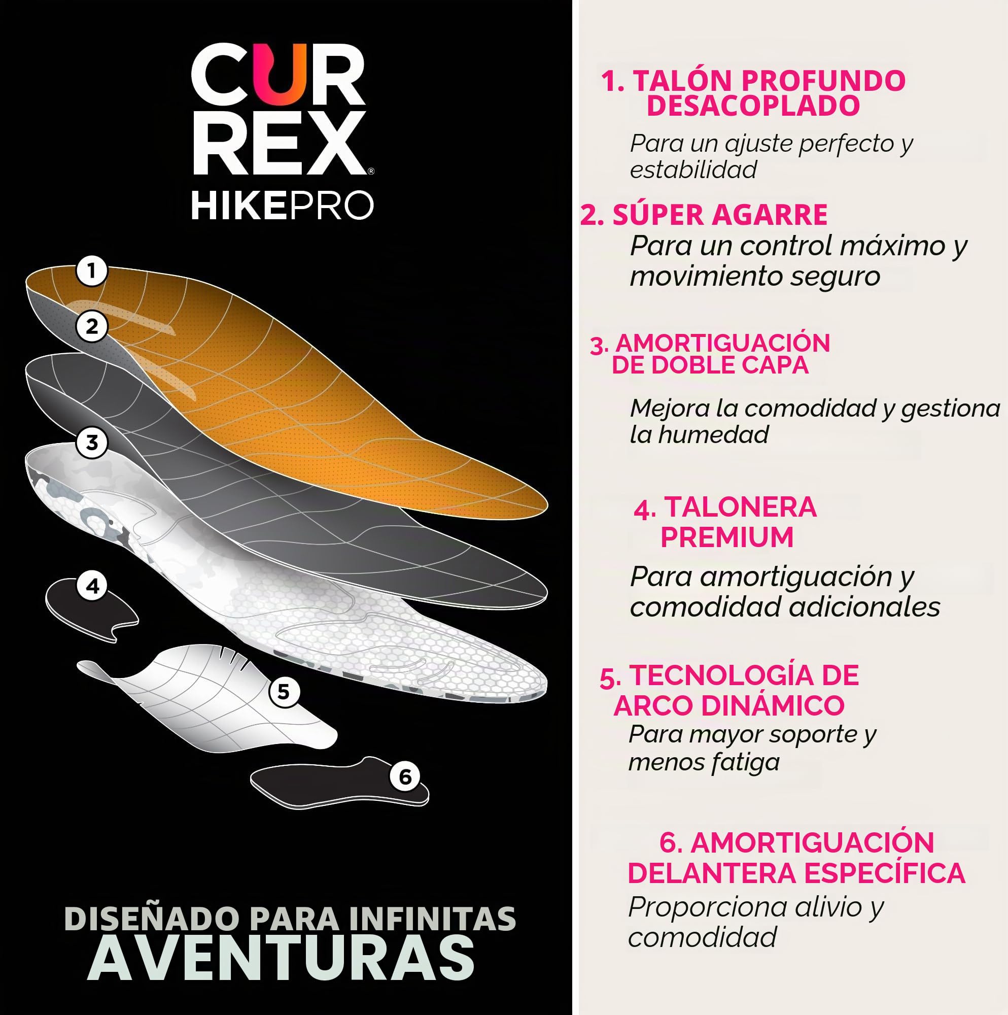 currex Plantilla HikePro - tu nueva dimensión en el senderismo. Plantilla de rendimiento dinámico para caminar, ir de excursión o pasear.