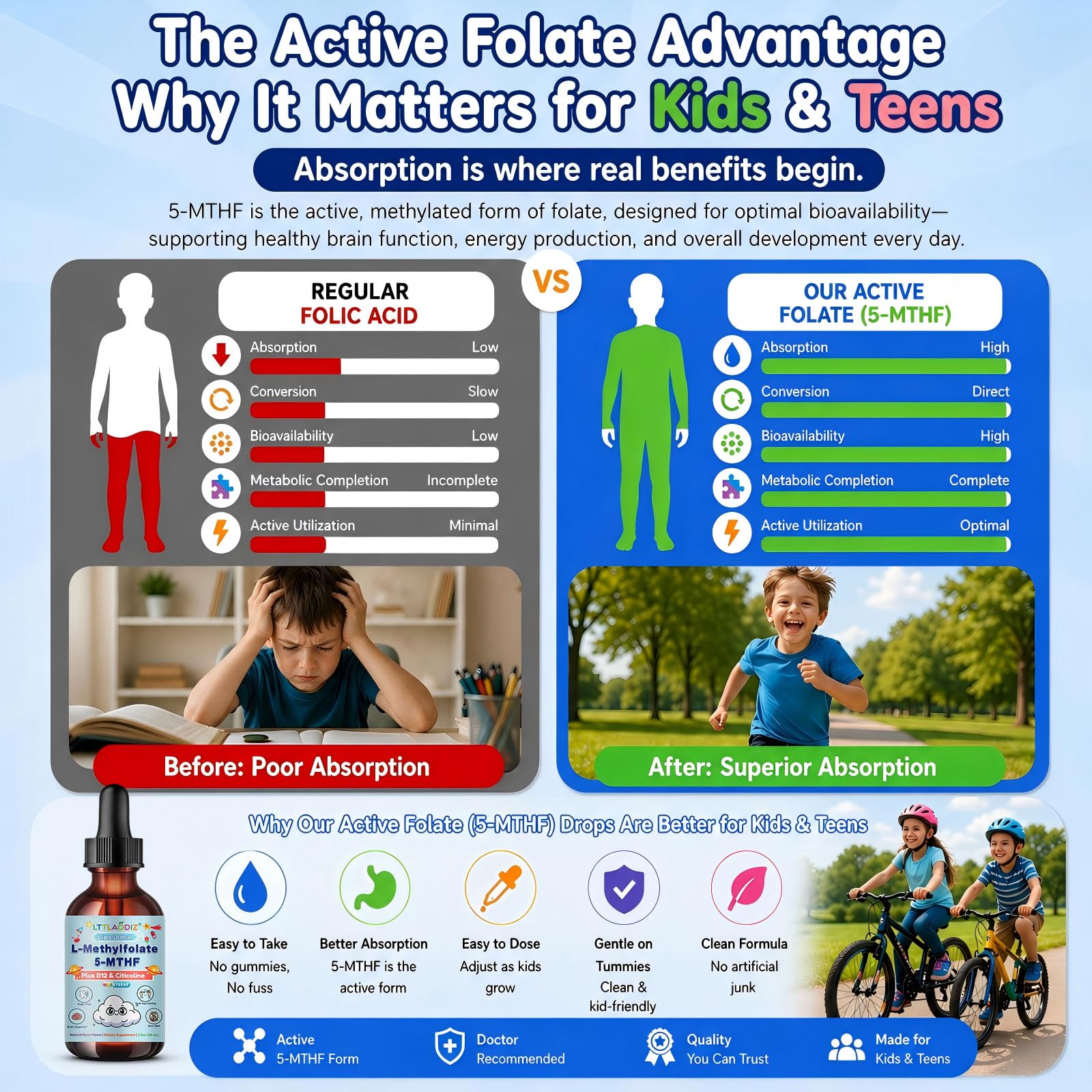 Kids L-Methylfolate Drops, Organic Folinic Acid + B12, Citicoline, 30 Days — Amazon image 4