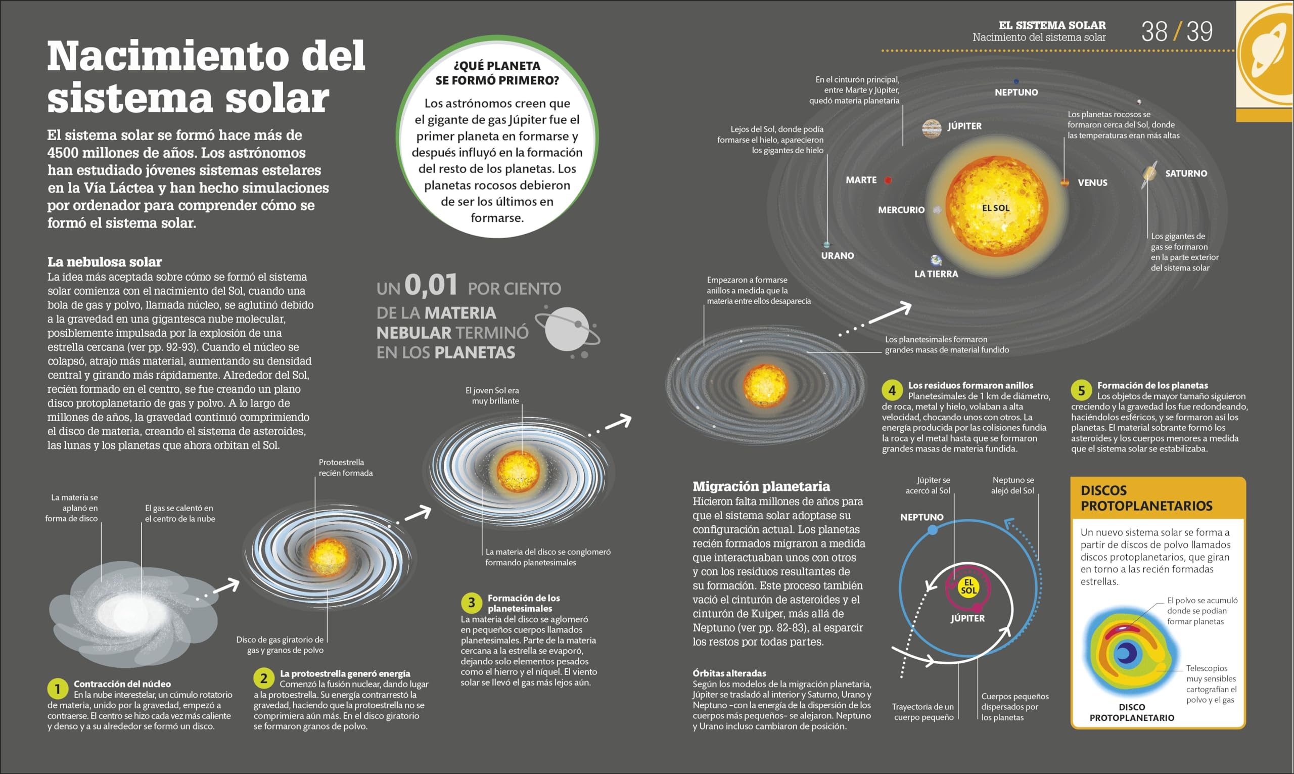 Cómo funciona el espacio: Guía gráfica del universo