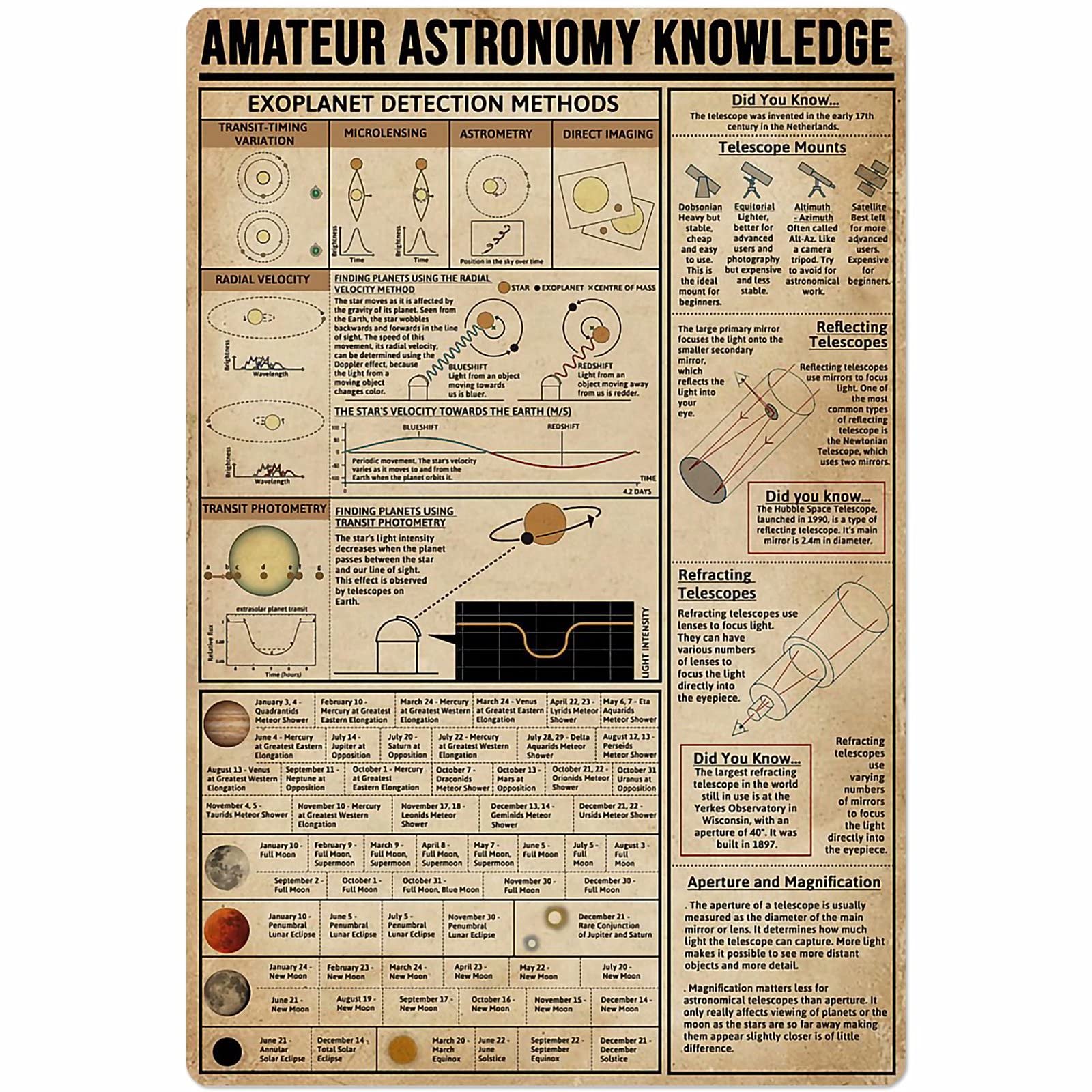 peiyeety Astronomy Knowledge Metal Poster Wall Decor Metal Sign Amateur Astronomy Guide Chart Bedroom Decor Home Decor Tin Plaque es 8"x12"