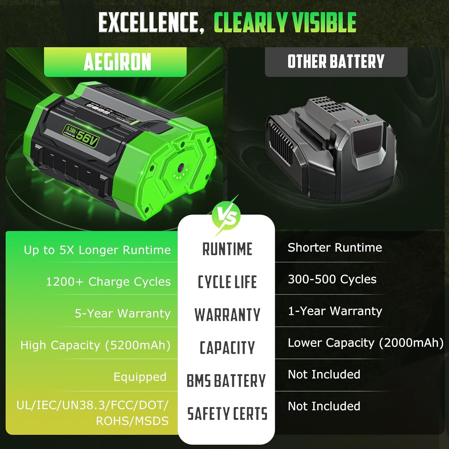 Replacement for EGO 56V Battery 5.2Ah, Compatible with All EGO 56 Volt Lithium-lon Battery Power Tools, for EGO Battery BA5602, BA5600, BA1400T