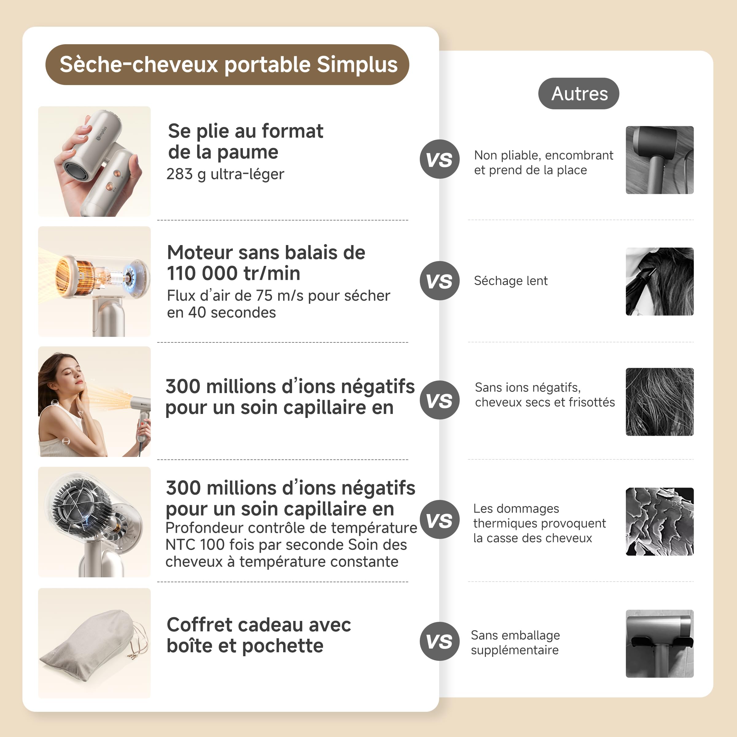 SIMPLUS Sèche-Cheveux Ionique Pliable, 1300W, Moteur BLDC 110 000 tr/min, 70 m/s, 300 Millions d'Ions Négatifs, 8 Modes, Contrôle NTC, Léger 283 g, Buse Peigne, Voyage