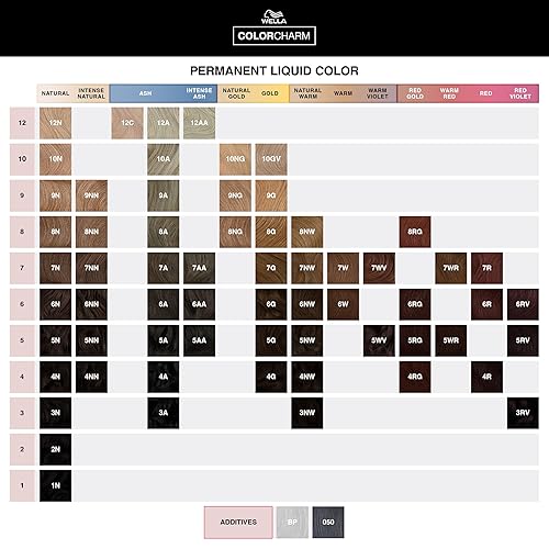 Miniatura 7 de Wella Color Charm - Tinte líquido permanente para el cabello para cobertura de canas, rubio ceniza