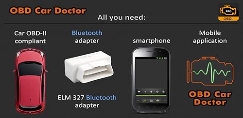 OBD Car Scanner Pro - OBD2 ELM327