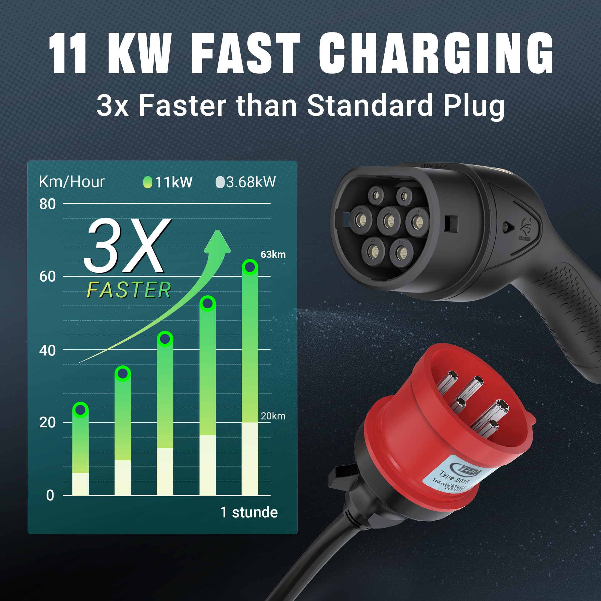 Tera Mobile Wallbox Typ-2 tragbar: 11kW 3-Phasig 6-16A 7,5m Ladekabel CEE 5 Pin EV Ladegerät 0,5-5h verzögertes Laden Einstellbarer Ladeleistung Ladegerätehalter für Elektroauto P03