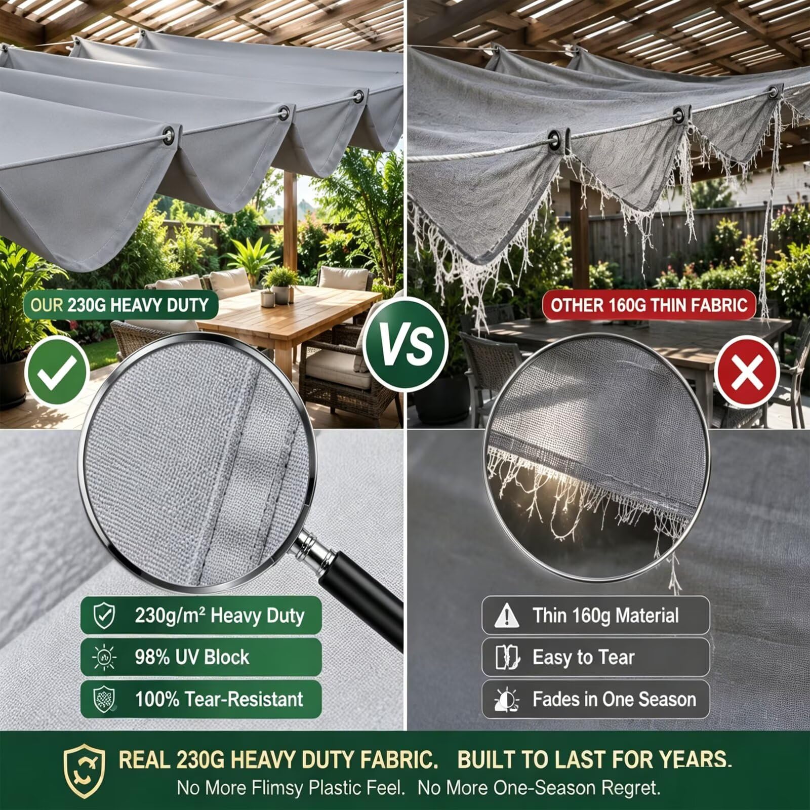 Sonnensegel Ausziehbar 1.3x5m 230g Oxford Regenabweisend Pergola Garten