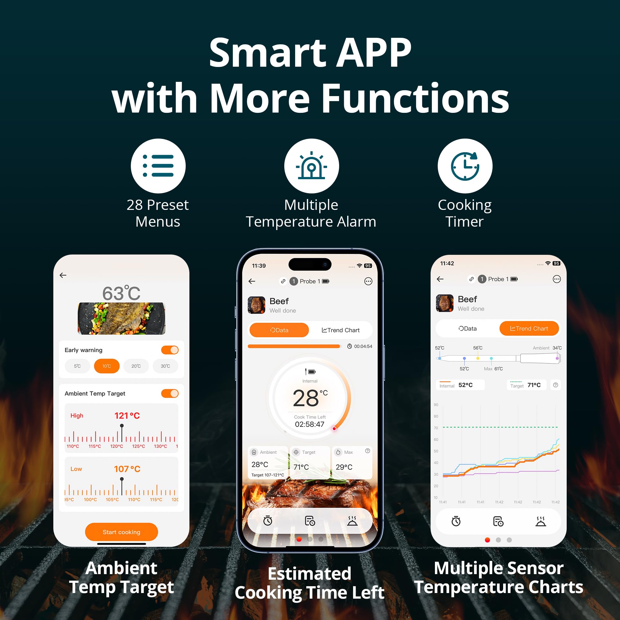 Inkbird INT-14S-BW - Termometro da carne senza fili, WiFi 5G e Bluetooth 5.4, con 4 sonde multisensore, certificato NIST, monitoraggio Apple Watch, per barbecue, forno, affumicatore