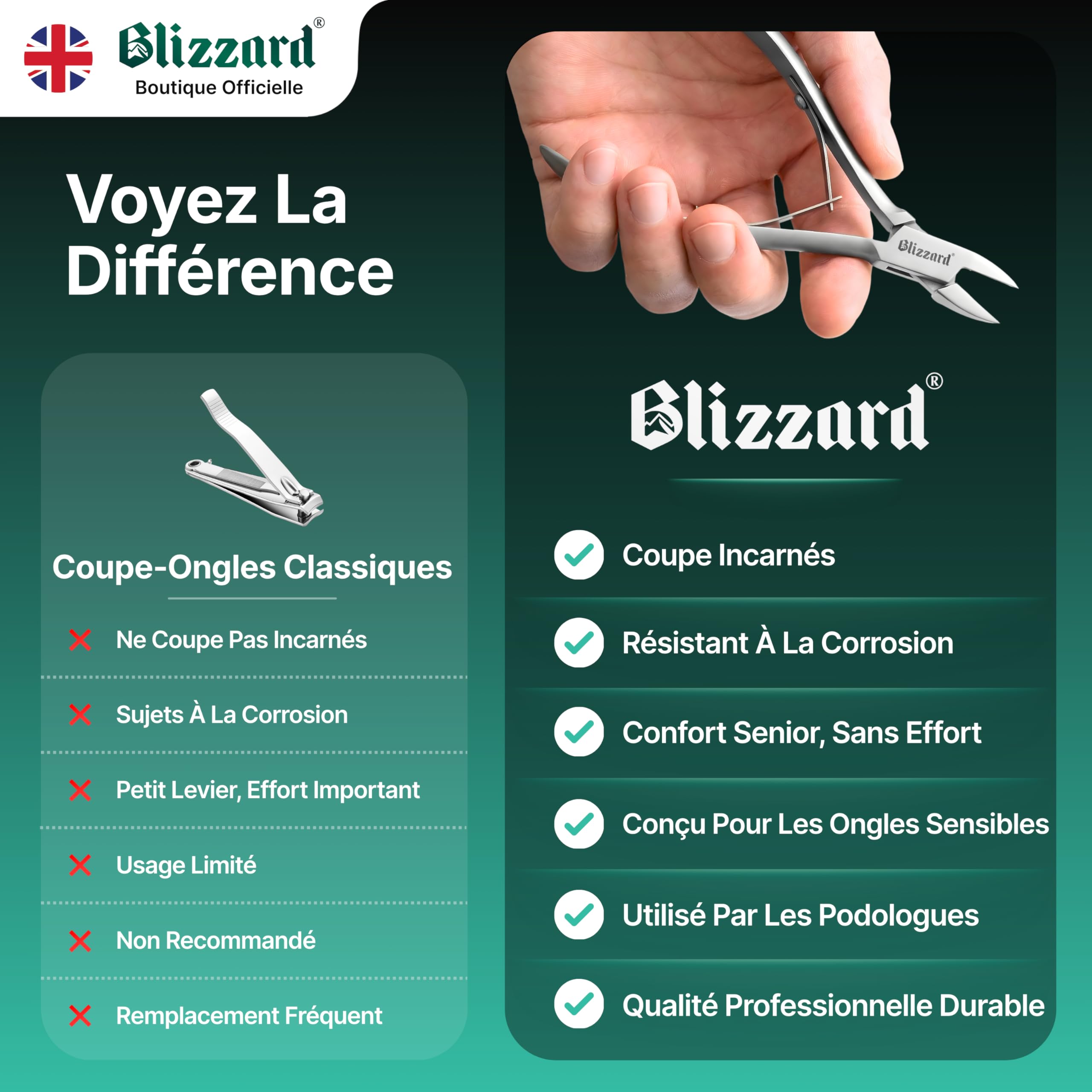 Blizzard Pince à Ongles Pieds pour Ongles Incarnés et Épais - Coupe-Ongles Professionnel en Acier Inox - Seniors et Hommes - Idéal Pédicure et Soin des Pieds - Qualité Podologie - 13cm Mors Plats