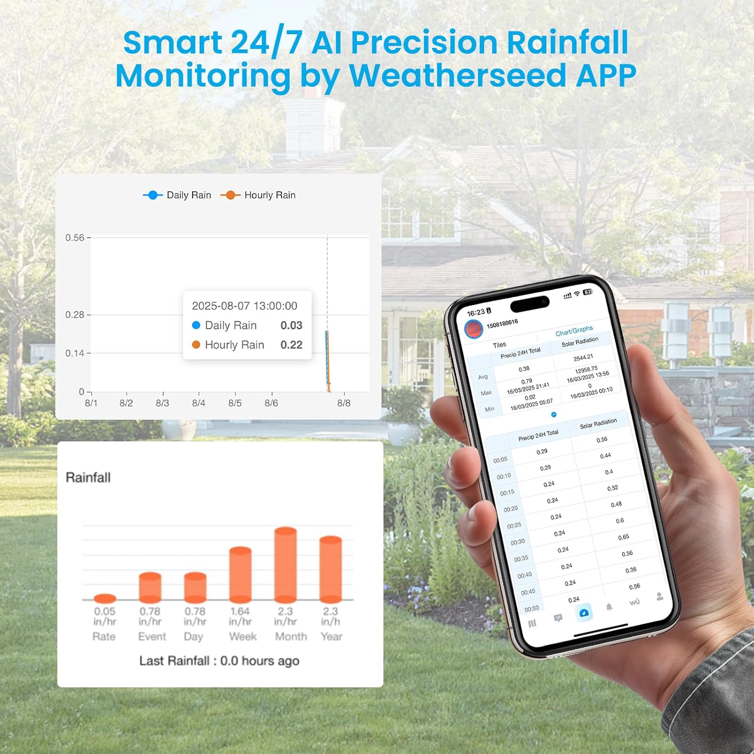Sainlogic Smart WiFi Weather Station with Rain Gauge and Wind Speed, 24/7 AI Weather Forecast by Weatherseed®, Wireless Indoor Outdoor, APP Alerts, 2-Year Data Export (2.4GHz WiFi Only) thumbnail
