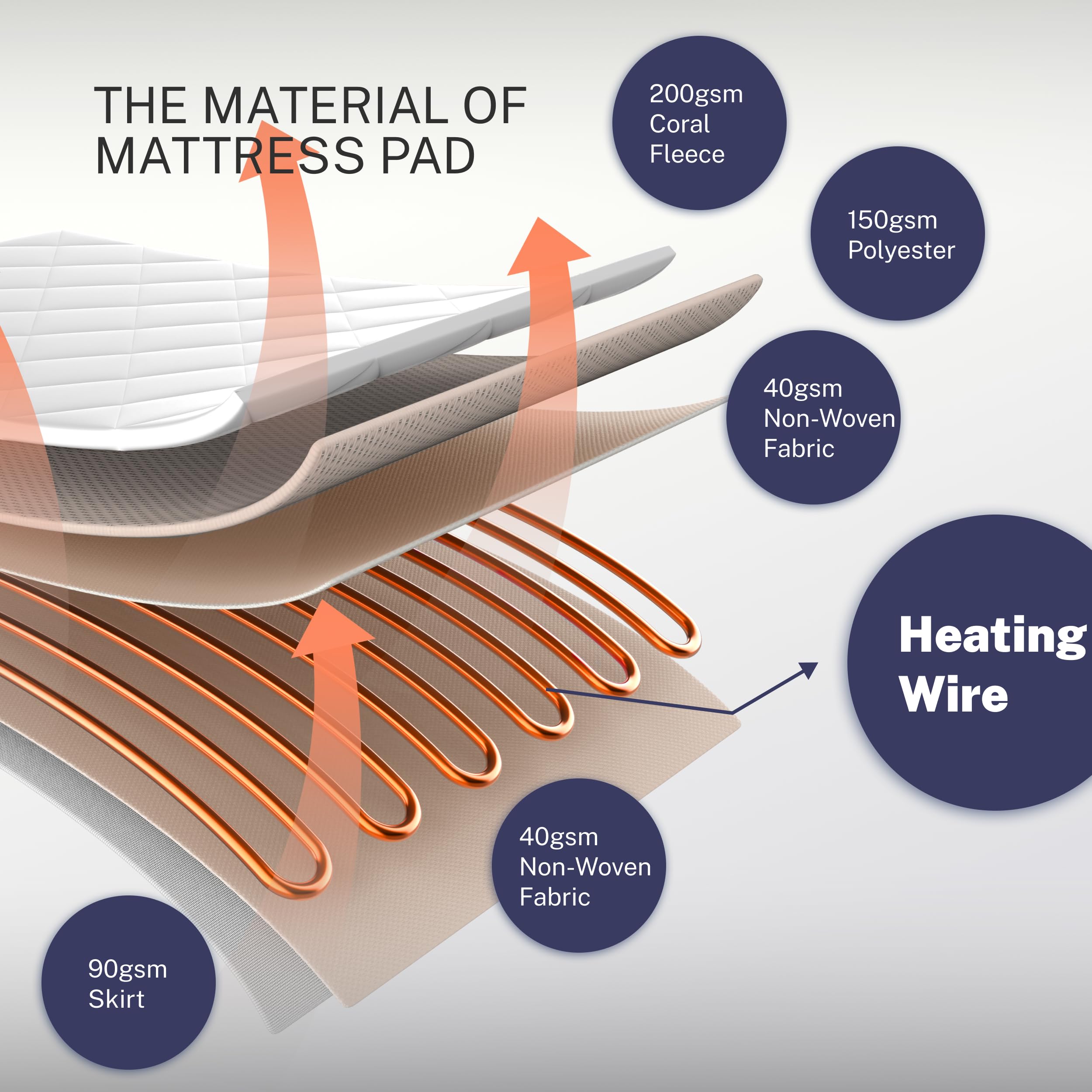 Thermylux Electric Mattress Pad Queen Size Quilted Wave 10 Heat Settings & Dual — product photo