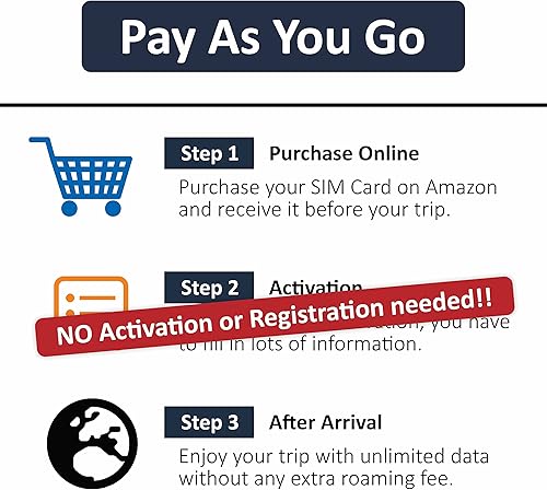 Miniatura 30 de SIM2ROAM Europe Data SIM Card prepago 10GB 30 días Datos de alta velocidad 5G/4G/LTD - Francia, Reino Unido, Alemania, Italia, España, Irlanda