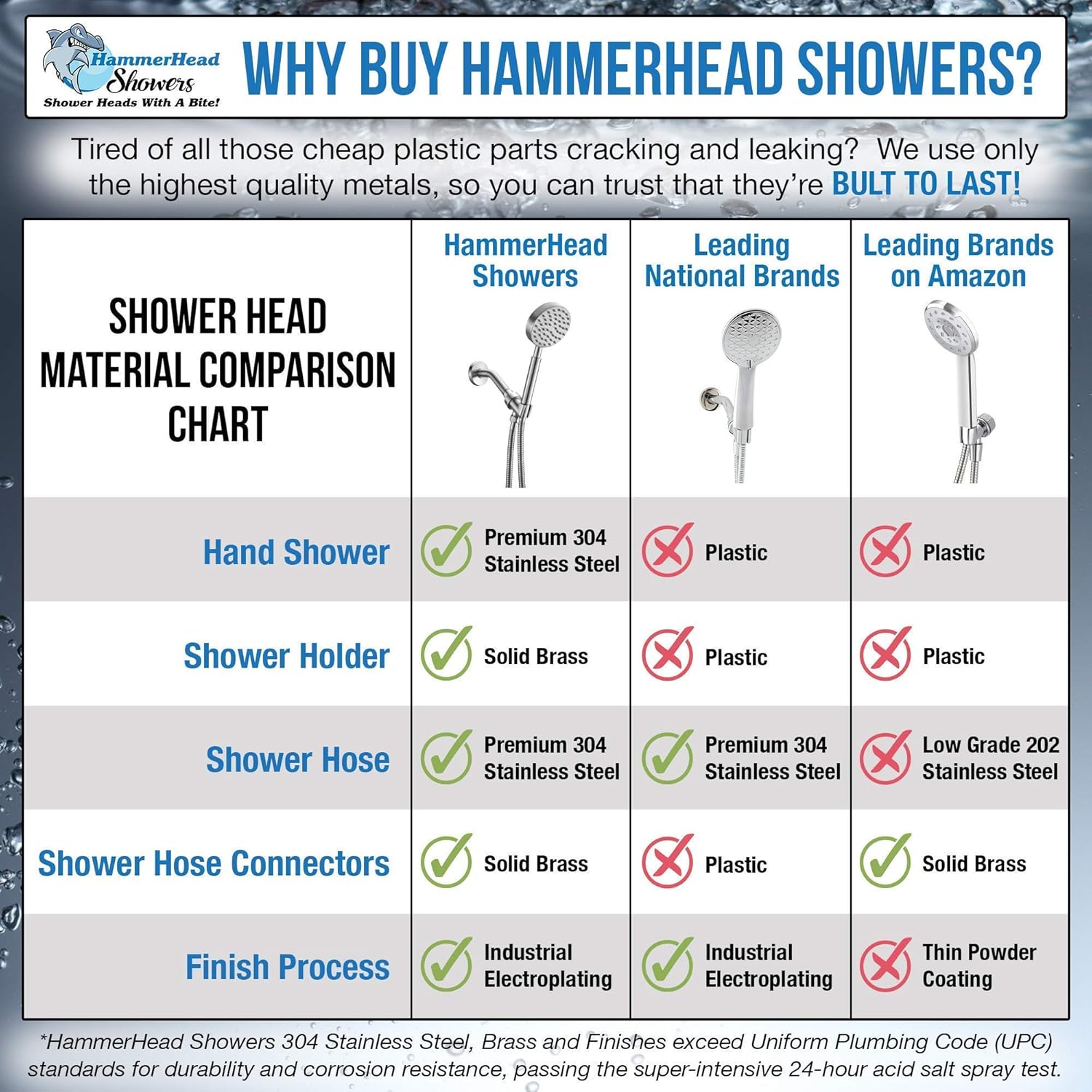 All Metal Hand Held Shower Head with Hose and Holder, Brushed Nickel | 2.5 GPM High Flow Regulator with Pressure Optimization | 4" Handheld Showerhead, 72 Inch Long Flexible Hose, Adjustable Bracket - - 