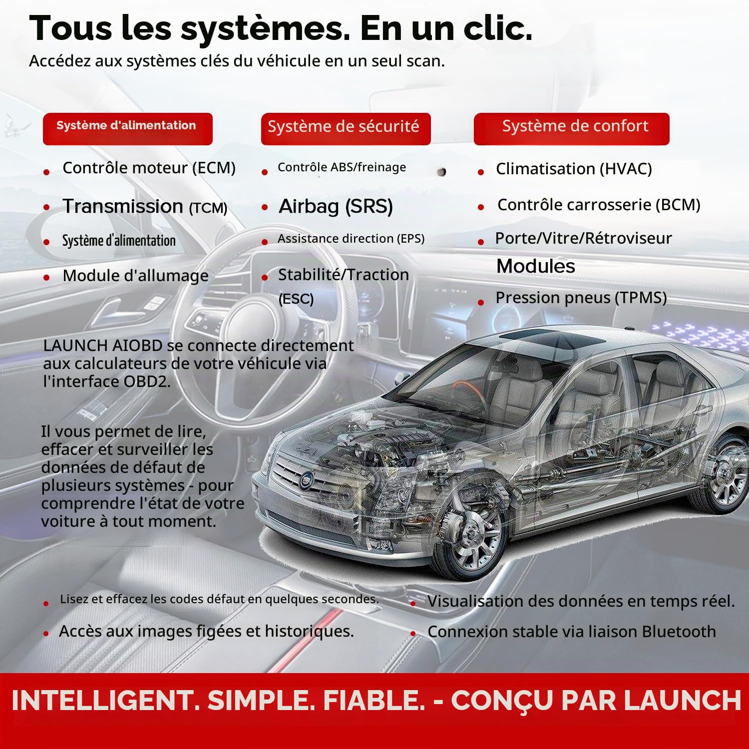 LAUNCH AIOBD Scanner Bluetooth OBD2 – Diagnostic complet du système, AI explique les défauts simplement, pièces / main-d'œuvre / estimations des coûts, fonctionne avec iPhone et Android