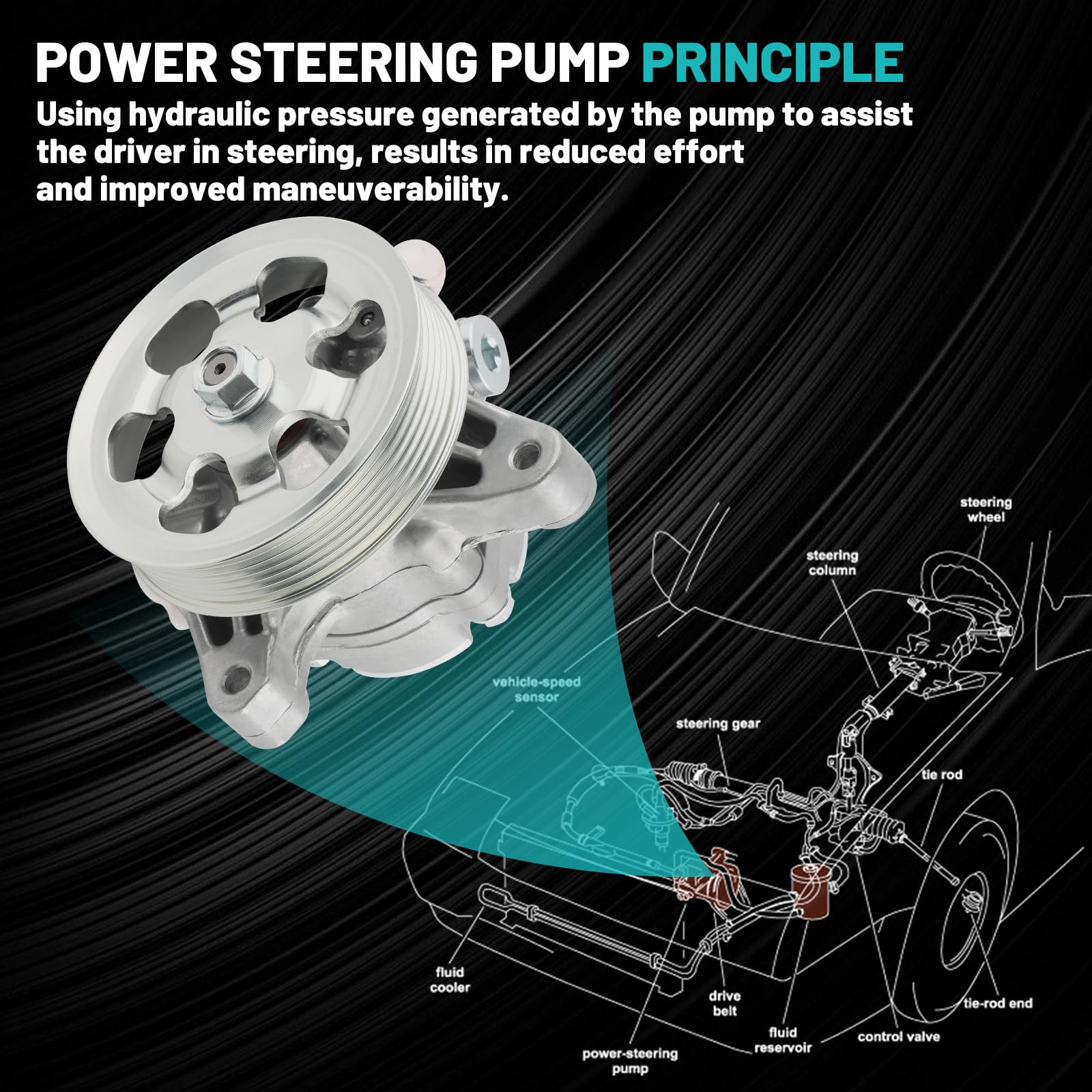 Replacement Pump With Pulley Reservoir Power Steering Bomba De Dirección Asistida 21-5419 Fit For 2002-2006 Acura RSX 2.0L, 2006-2008 Acura TSX 2.4L, 2006-2007 Honda Accord 2.4L, 2002 2005-2011 Honda CR-V 2.4L Pump Replacement Pump With Pulley Reservoir Power Steering Bomba De Dirección Asistida 21-5419 Fit For 2002-2006 Acura RSX 2.0L, 2006-2008 Acura TSX 2.4L, 2006-2007 Honda Accord 2.4L, 2002 2005-2011 Honda CR-V 2.4L Pump