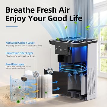 AROEVE Air Purifiers MK06 with 3 Filter(1 Basic Version & 2 Pet Dander Version)