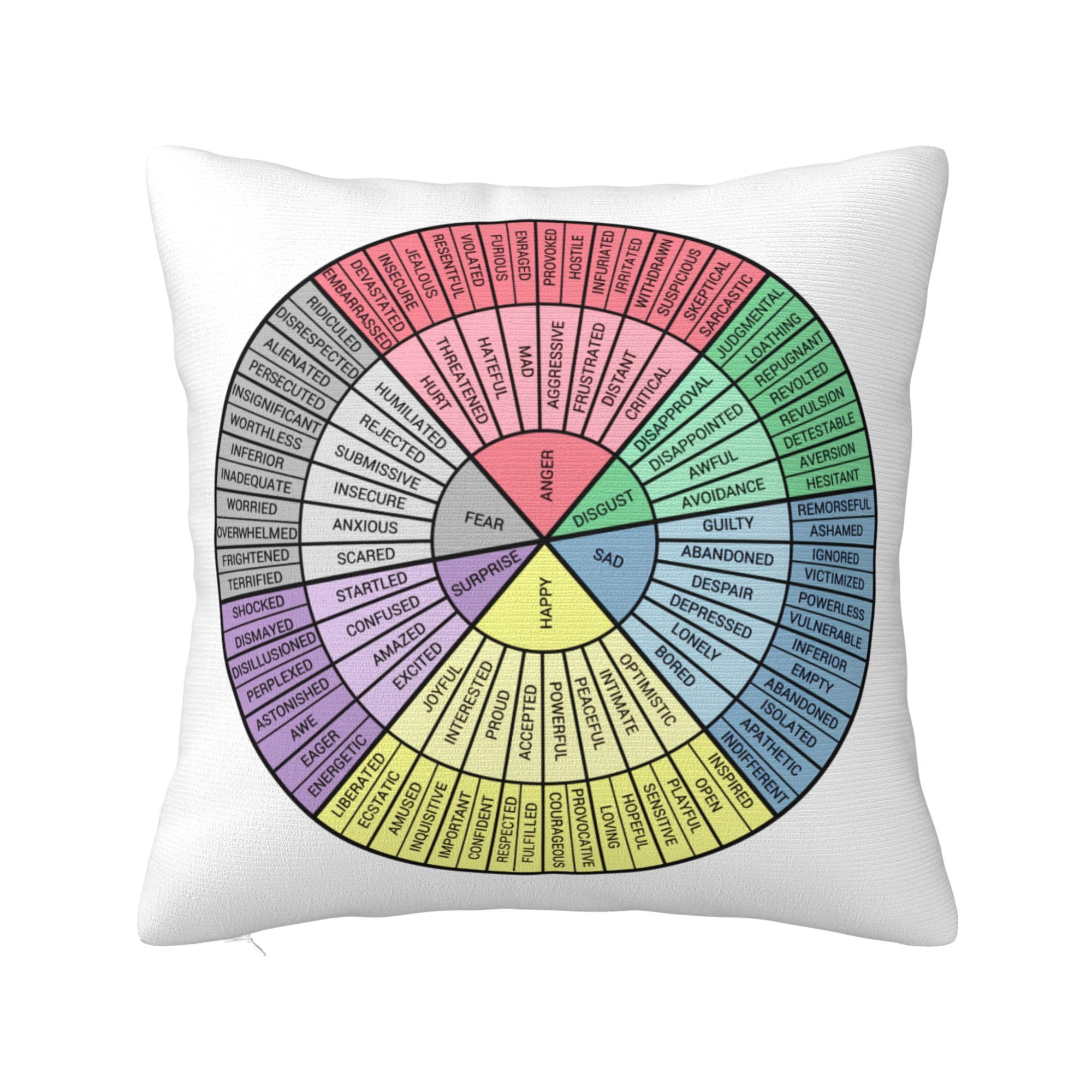Throw Pillow Covers Wheel of Emotions Feelings Chart, Cozy Pillow Covers, Mental Health Gifts for Psychiatrist,Psychologist