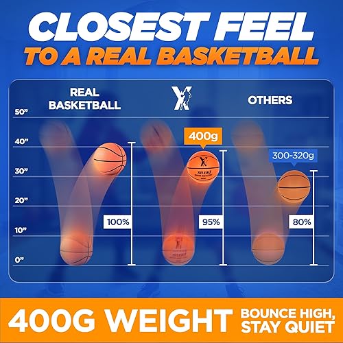 Miniatura 4 de Baloncesto silencioso tamaño oficial 7 (29.5 pulgadas) 95% de rebote mejorado, baloncesto interior ultra silencioso con agarre y ranuras de tacto