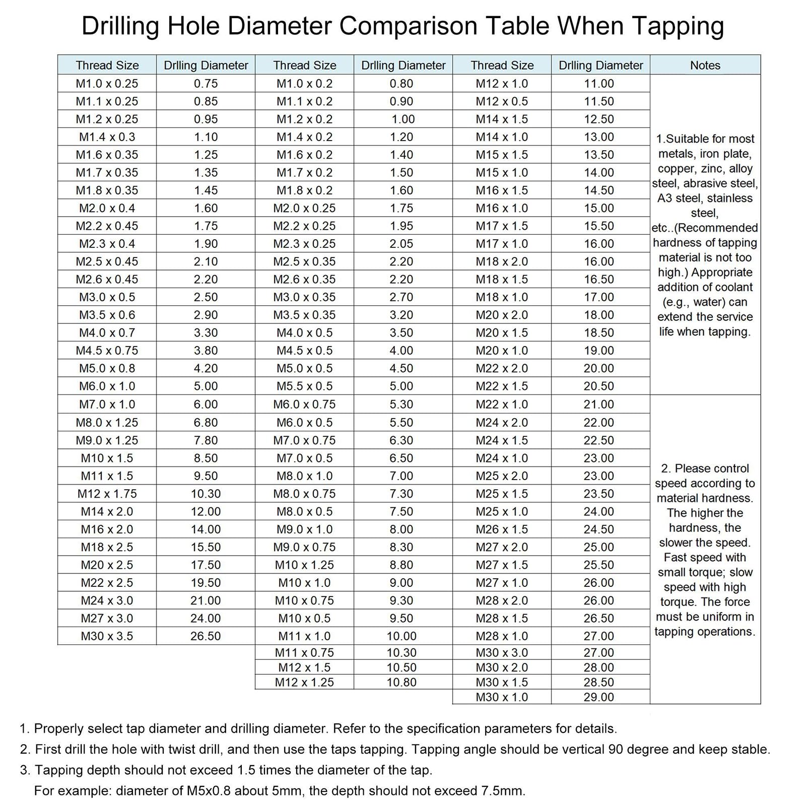 Maschio Filettatura M3x0.5mm Acciaio HSS - Per Fori Ciechi E Materiali Appiccicosi - 2 Pezzi, Tolleranza H2 - Foto 9