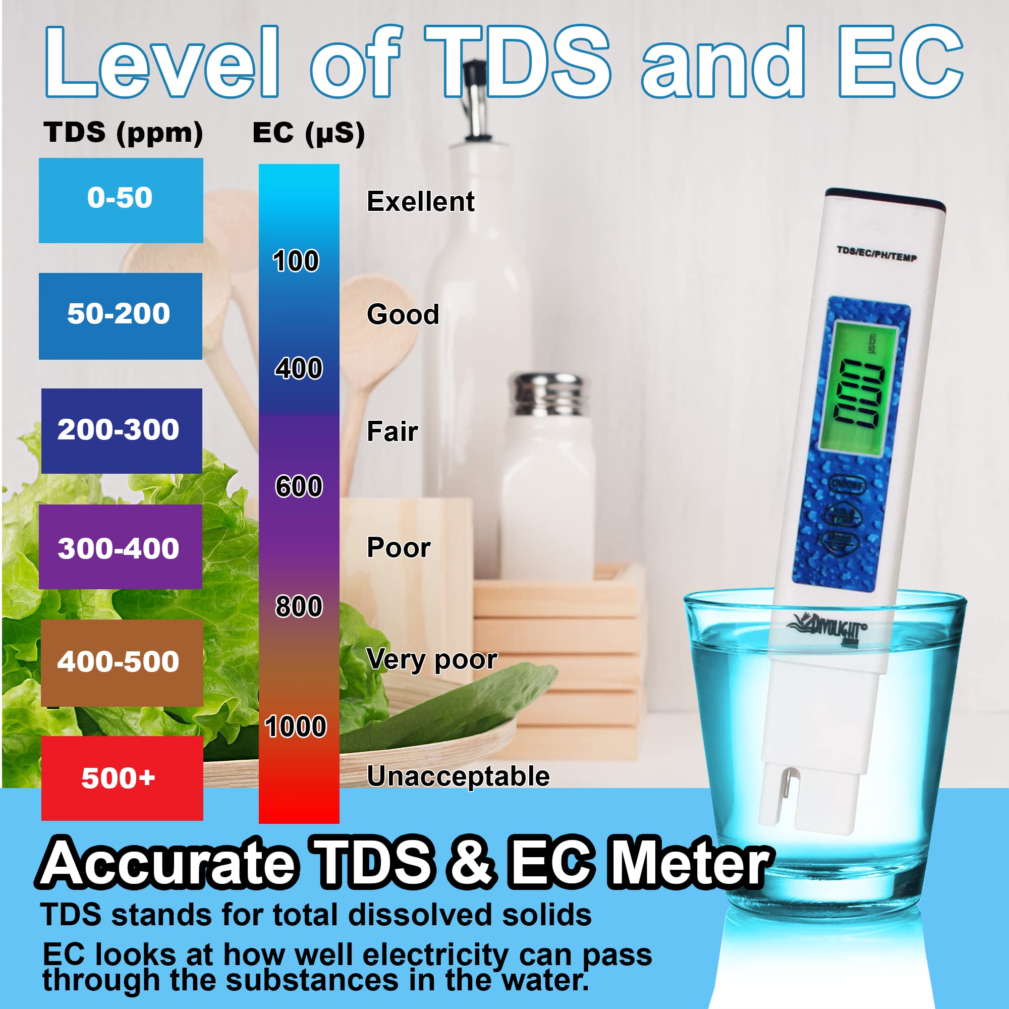 Wassertester, Digitales pH-Messgerät mit ATC, 4 in 1 pH/EC/TDS/Temperaturmessgerät 0,01 Auflösung Hohe Genauigkeit Stifttyp Tester, Wasserqualitätsprüfer für Pools, Trinkwasser, Aquarien