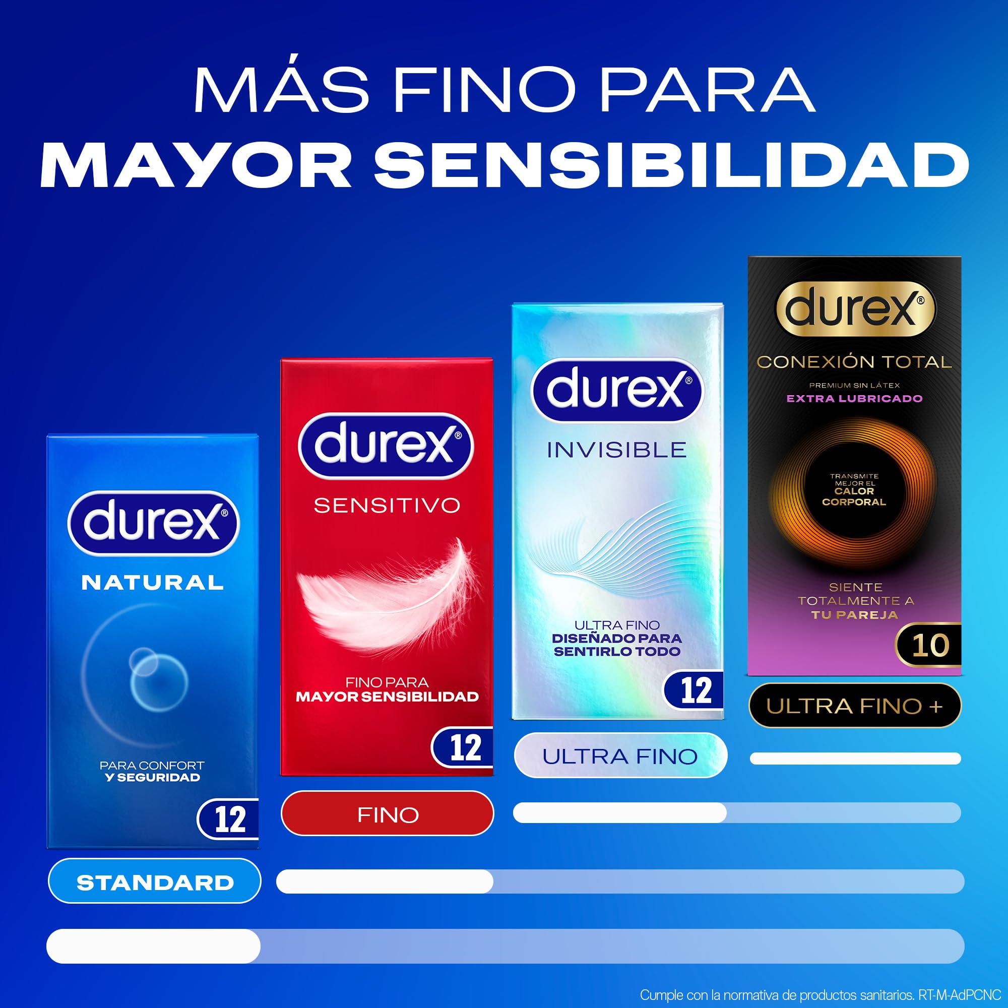 Durex Preservativos Sensitivo Suave, Fino para Mayor Sensibilidad, 12 condones