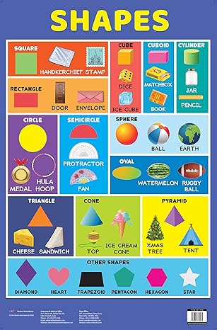 Chart Shapes