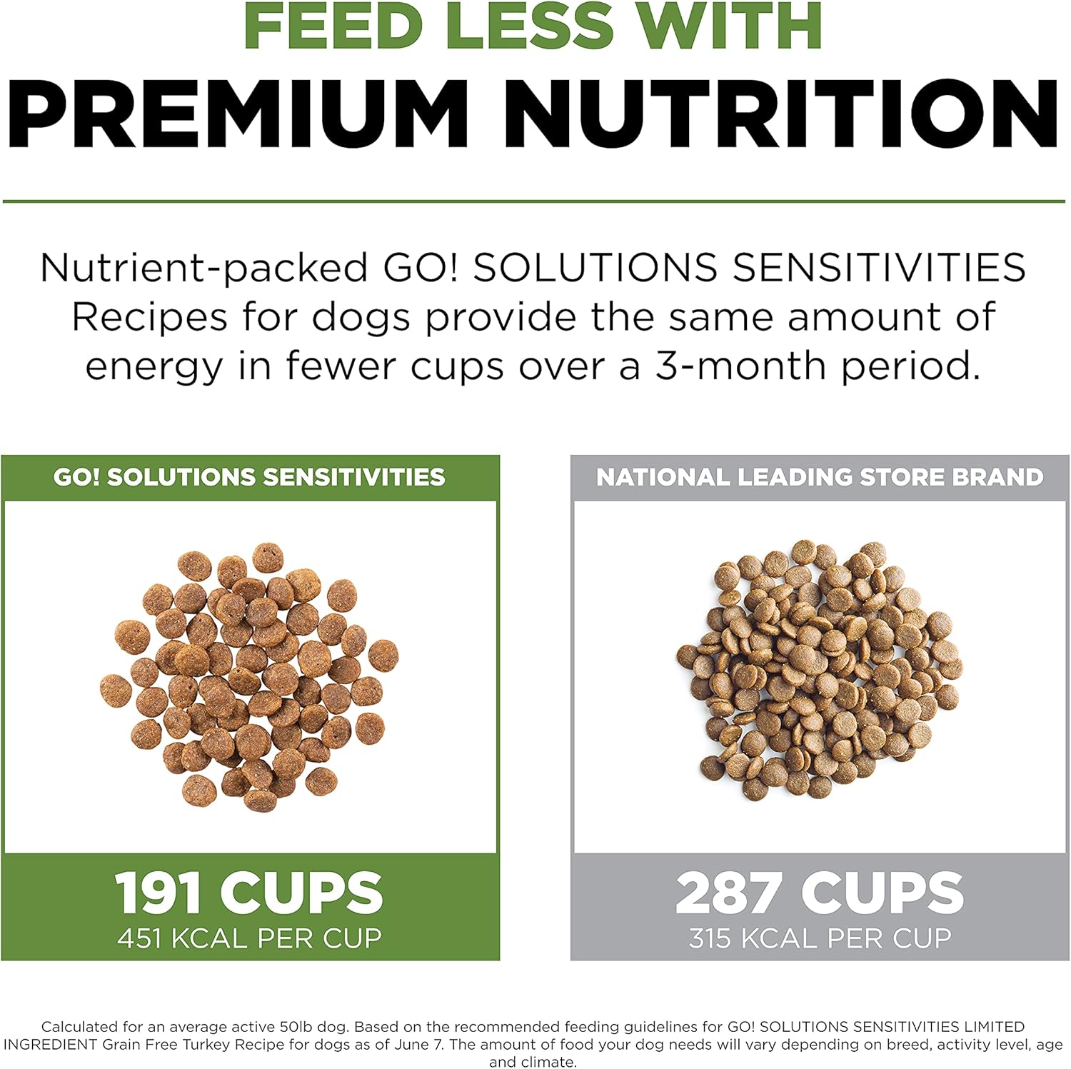 Go! Solutions Sensitivities Limited Ingredient Turkey Grain-Free Dry Dog Food, Chicken-Free Kibble Made by Experts for Sensitive Stomachs & Food Allergies, for Puppies, Adults, & Seniors, 12 lb Bag