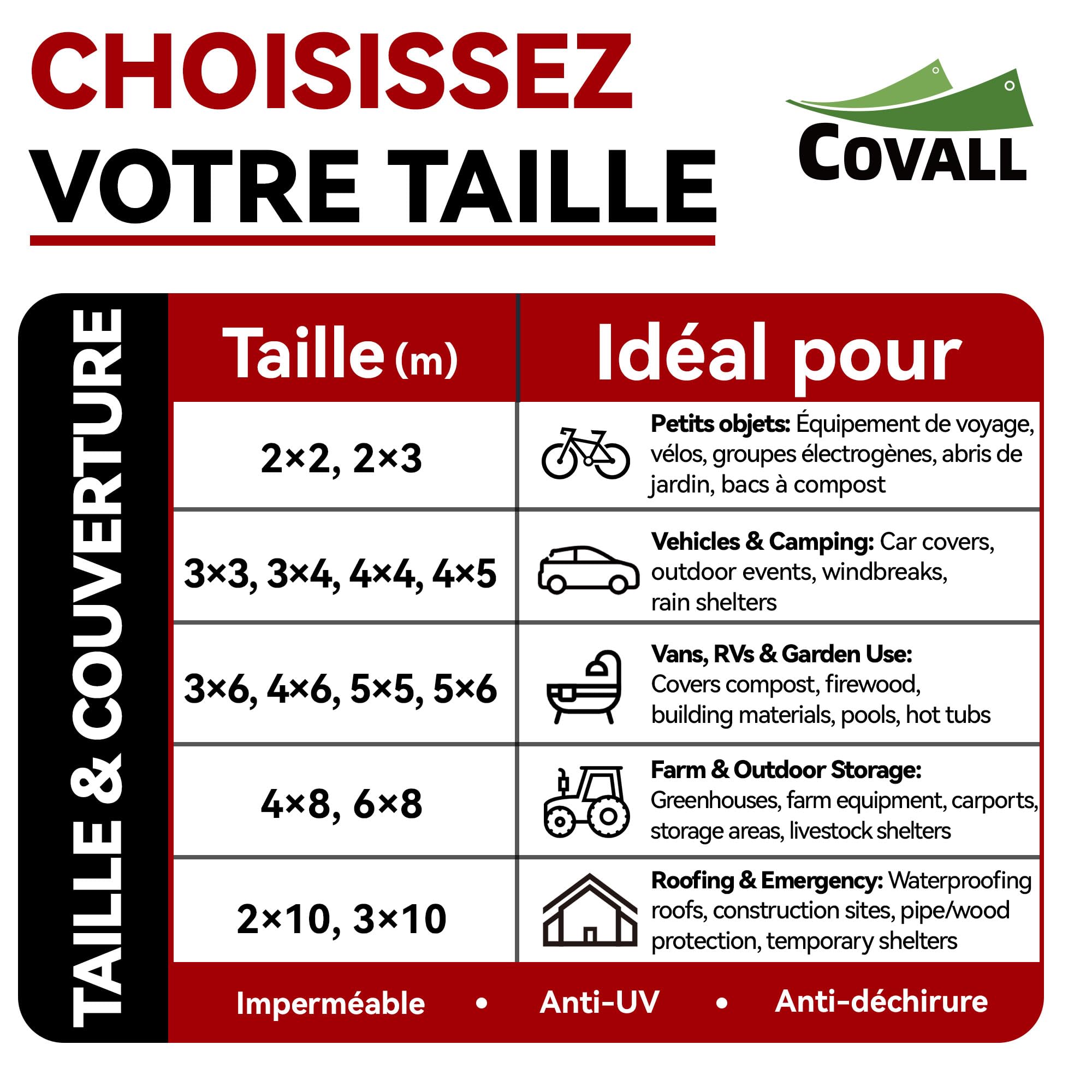 Bâche de Protection Extérieure 2x10 m Imperméable, Bache pour Remorque 115GSM Résistante aux UV, Bâche Étanche avec Oeillets, pour Bois, Jardin, Poulailler,Blanc