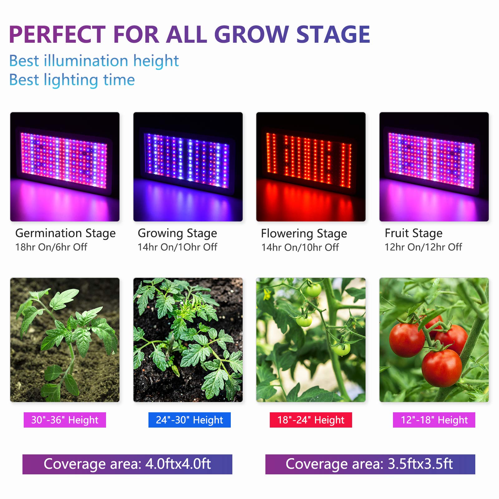 Amazon.com : LaMuVii [2020 Newes] 2000W LED Grow Light Full