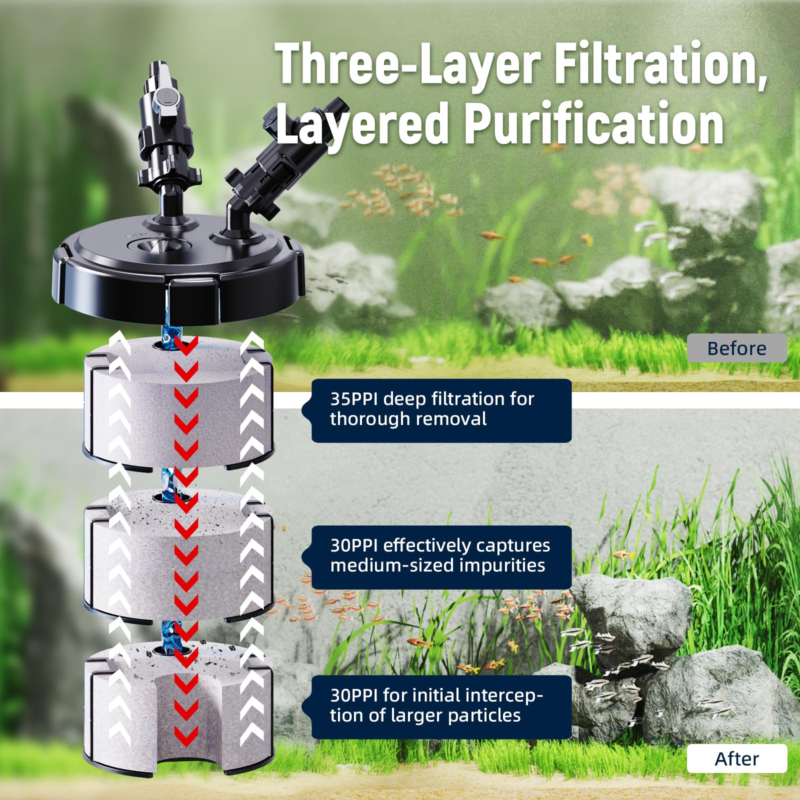 AQUASMITH Filtros de prefiltro no alimentados para acuario, filtro de acuario autolimpiante, forma un sistema de filtración sinérgico con filtro de recipiente principal, extiende el mantenimiento del