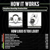 Vista 3 de ISOtunes AIR DEFENDER Earmuffs: Comfortable Wireless unisex adult Hearing Protection with 40 Hour