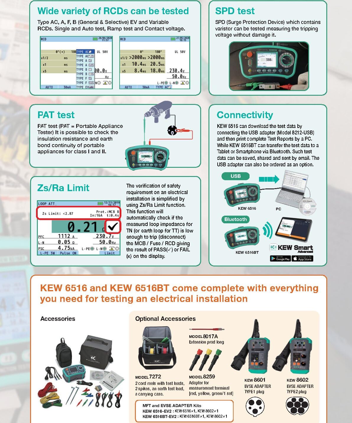 KYORITSU KEW 6516 Advanced Testing and Connectivity