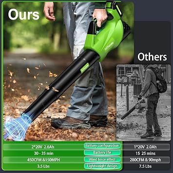 2026 Upgrade Leaf Blower, Leaf Blower Cordless with 2 * 2.6AH Batteries and Fast Charger, 450CFM &150MPH and 2 Speed Mode, Lightweight Electric Leaf Blowers for Lawn, Yard, Leaves, Dust Car (Green)