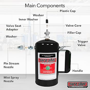 Amazon.com: SURE SHOT A1000B 1-Quart Non Aerosol Sprayer