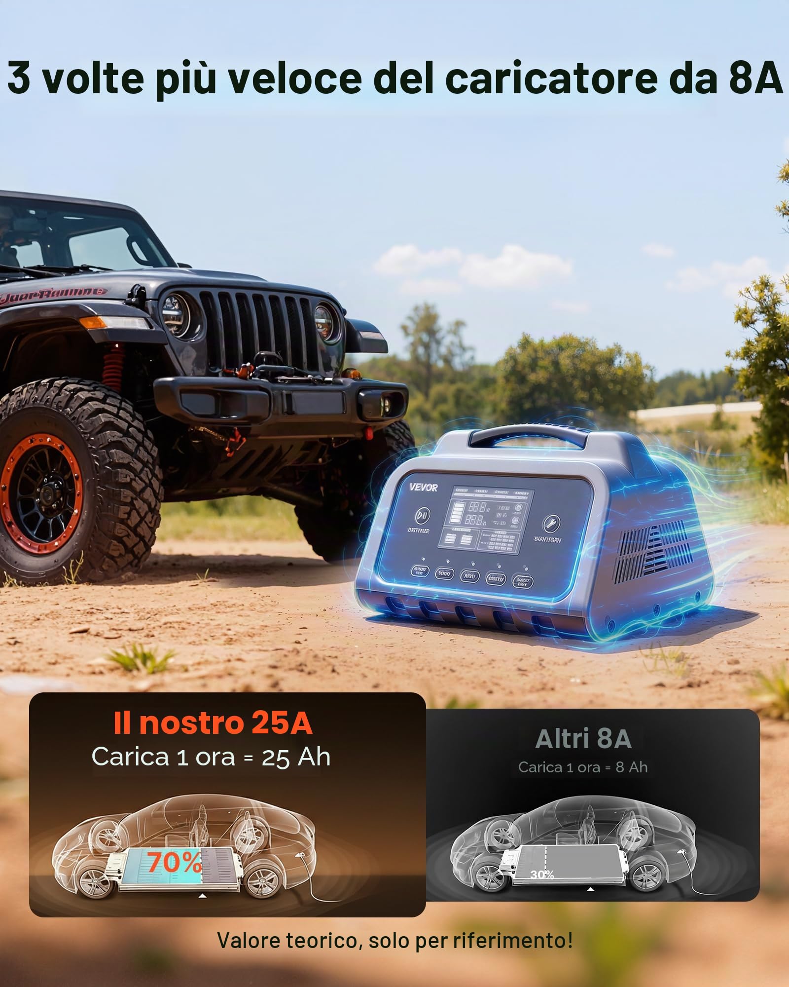 VEVOR Caricabatterie Intelligente 25 A per Auto per Batterie al Litio LiFePO4 Piombo Acido 6/12/24 V, Caricabatterie per Auto Moto Camper Barca Mantenitore di Carico Schermo LCD Desolfatatore