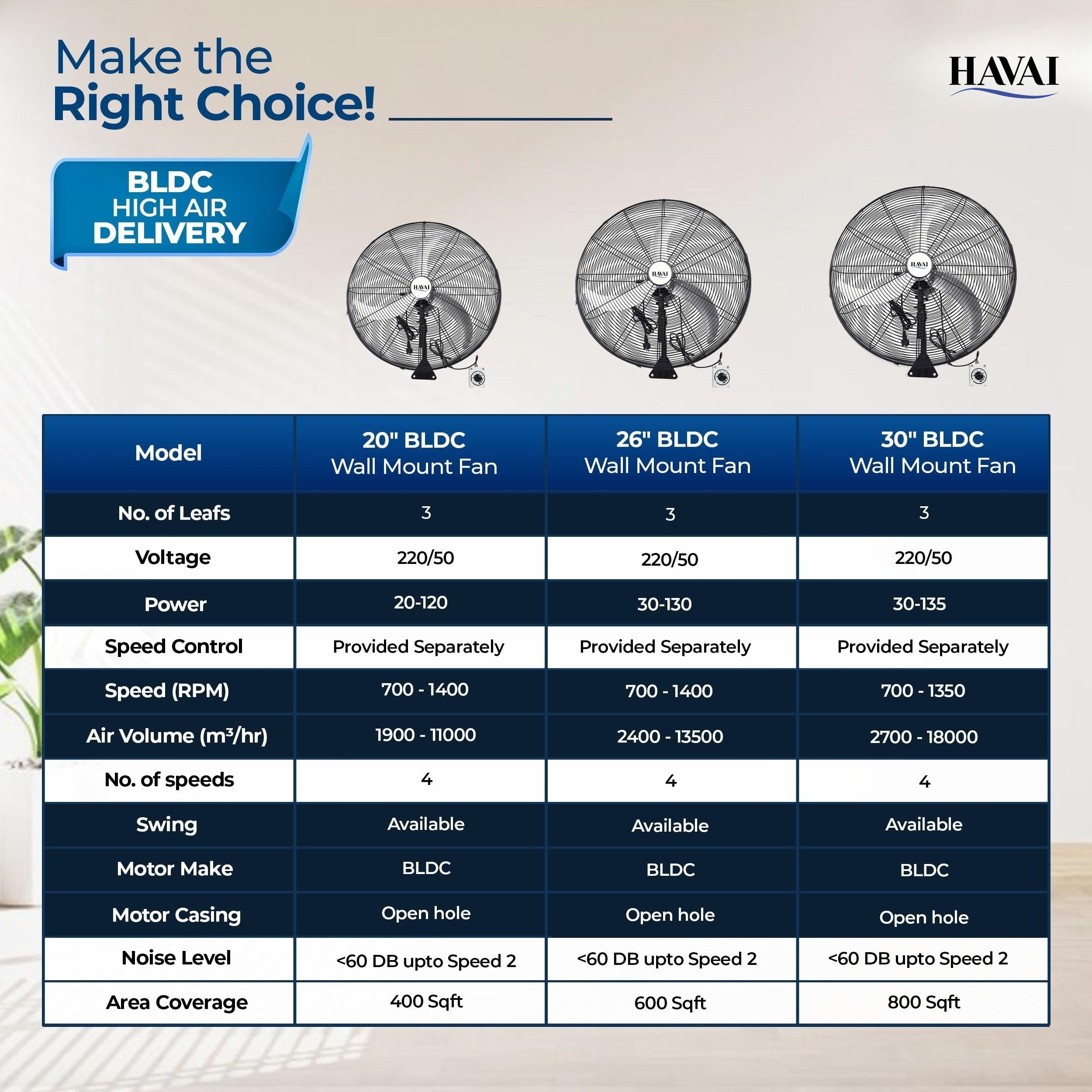 Havai 30" BLDC Wall Fan - Powerful & Energy Efficient -6